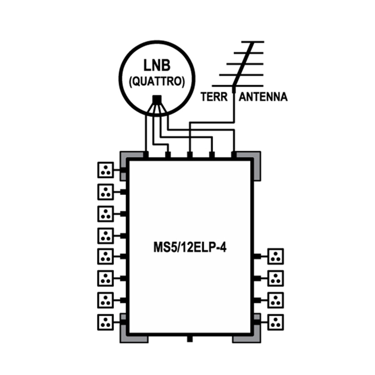 Diagramm einer elektronischen Komponente mit Satellitenschüssel, Antenne und einer elektronischen Platine.