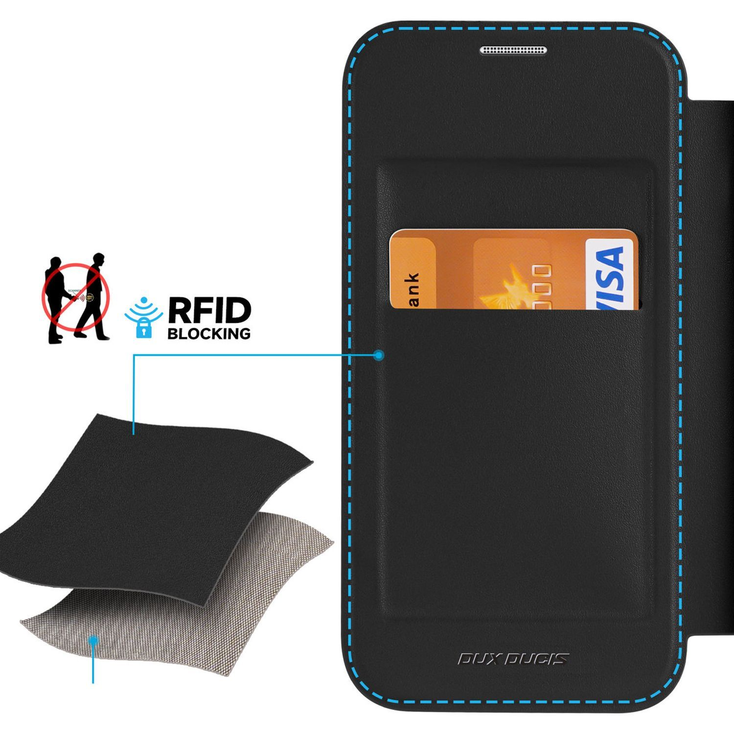 Schwarze Handyhülle mit offener Tasche, die eine Karte enthält. Zeigt RFID-Blockierschichten. Blaue Nähte.