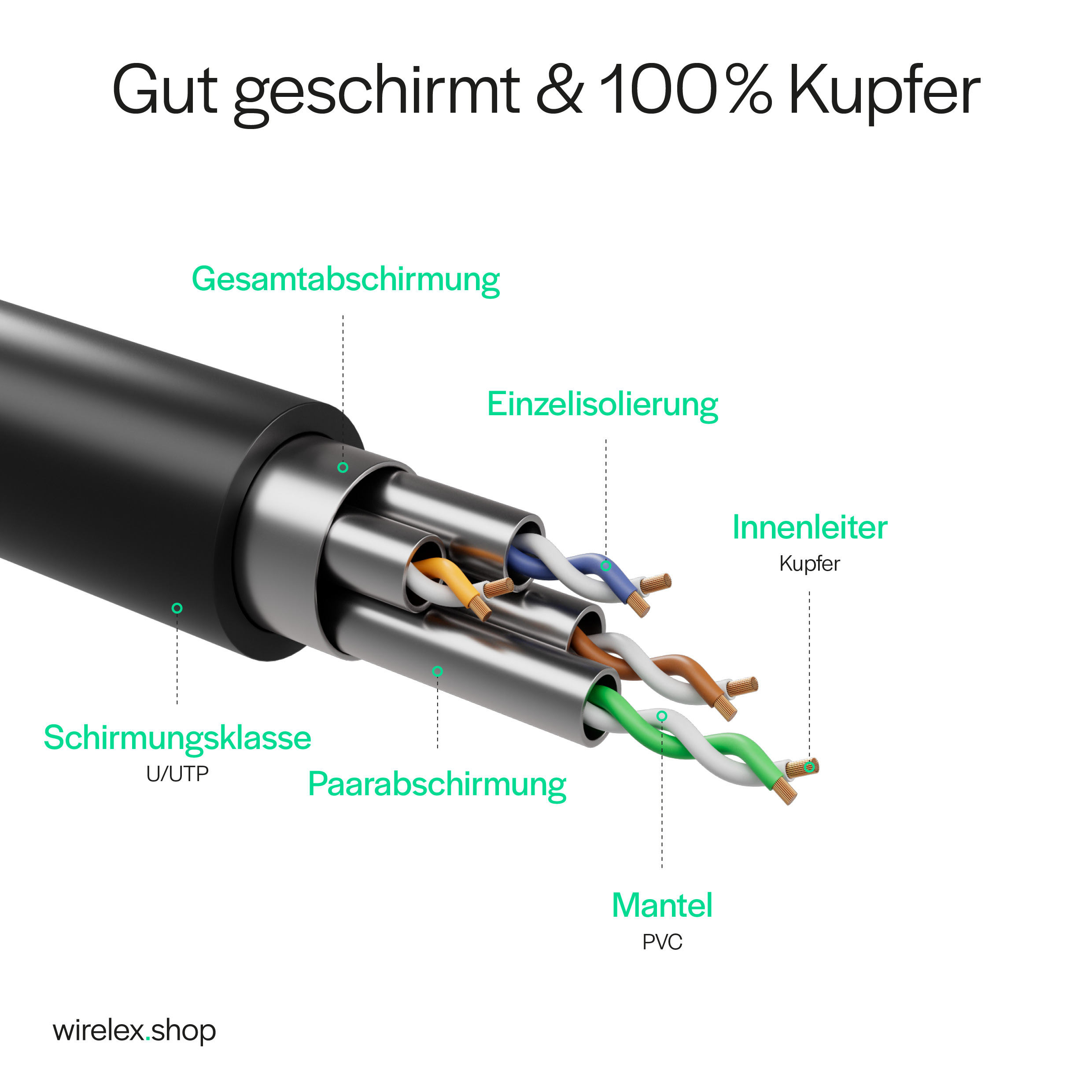 Schnittdiagramm eines schwarzen Ethernet-Kabels mit Komponentenbeschriftungen.