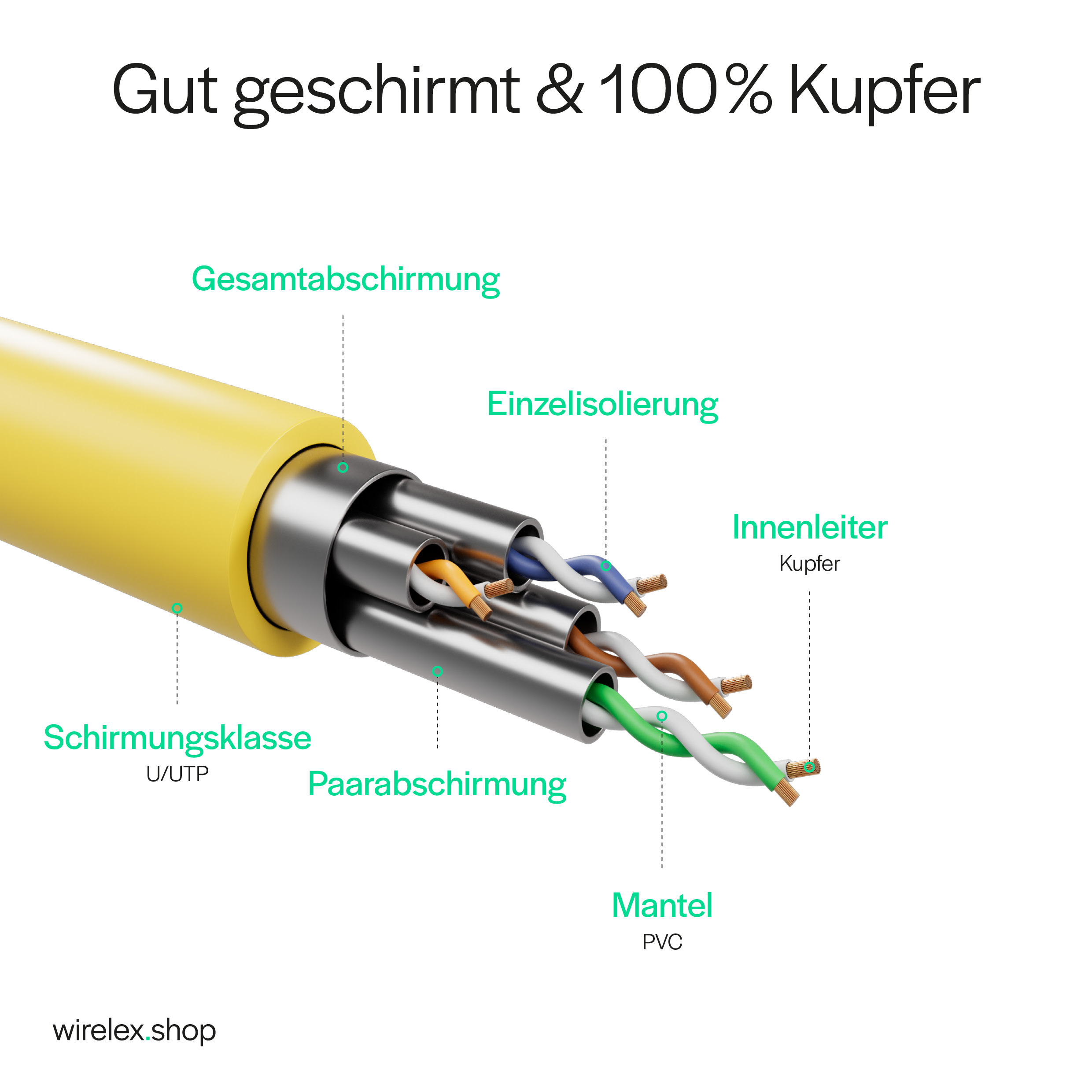 Querschnitt eines gelben Kabels mit internen Drähten und Komponenten.