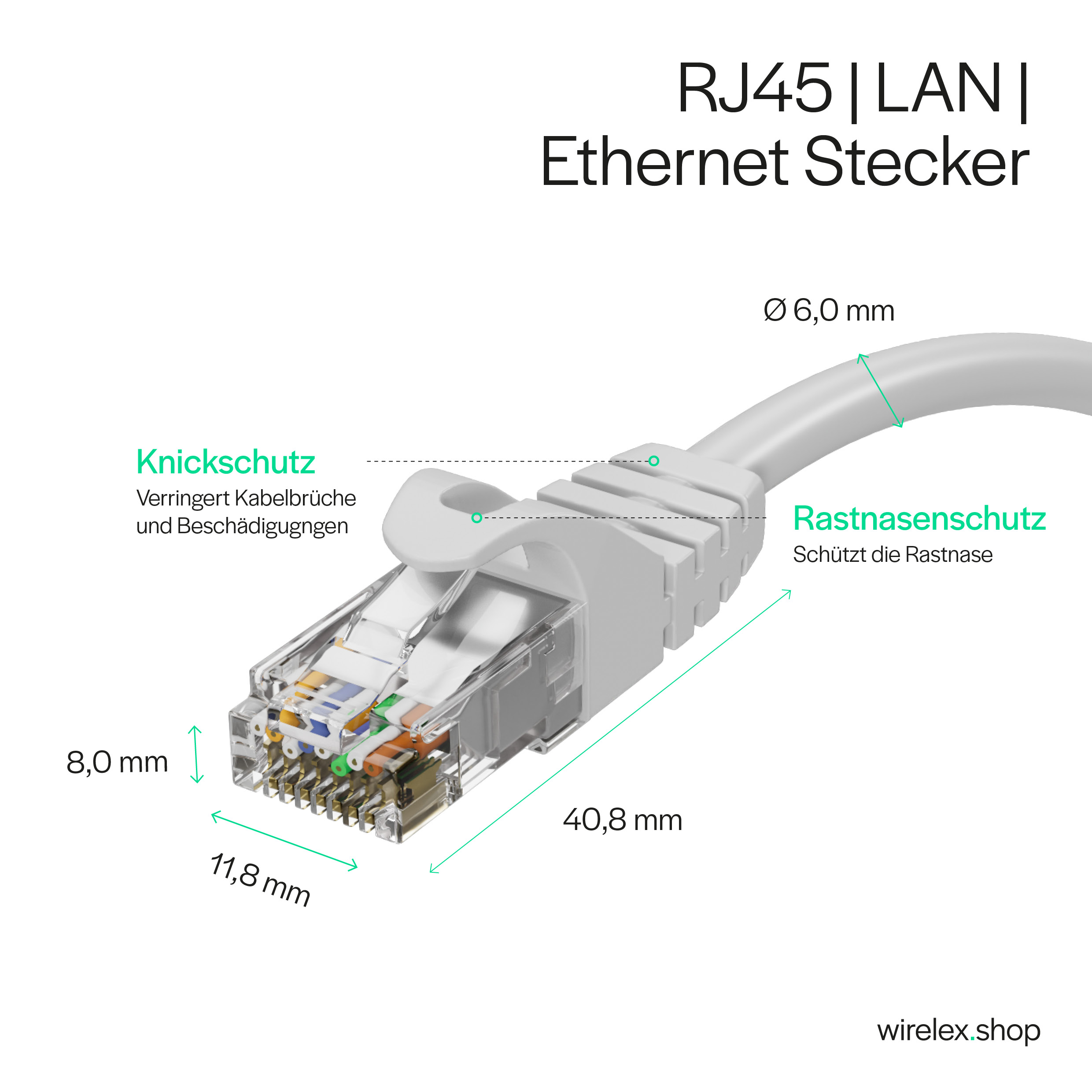 Ein weißer RJ45 LAN Ethernet-Anschluss mit Beschriftungen und Messungen.