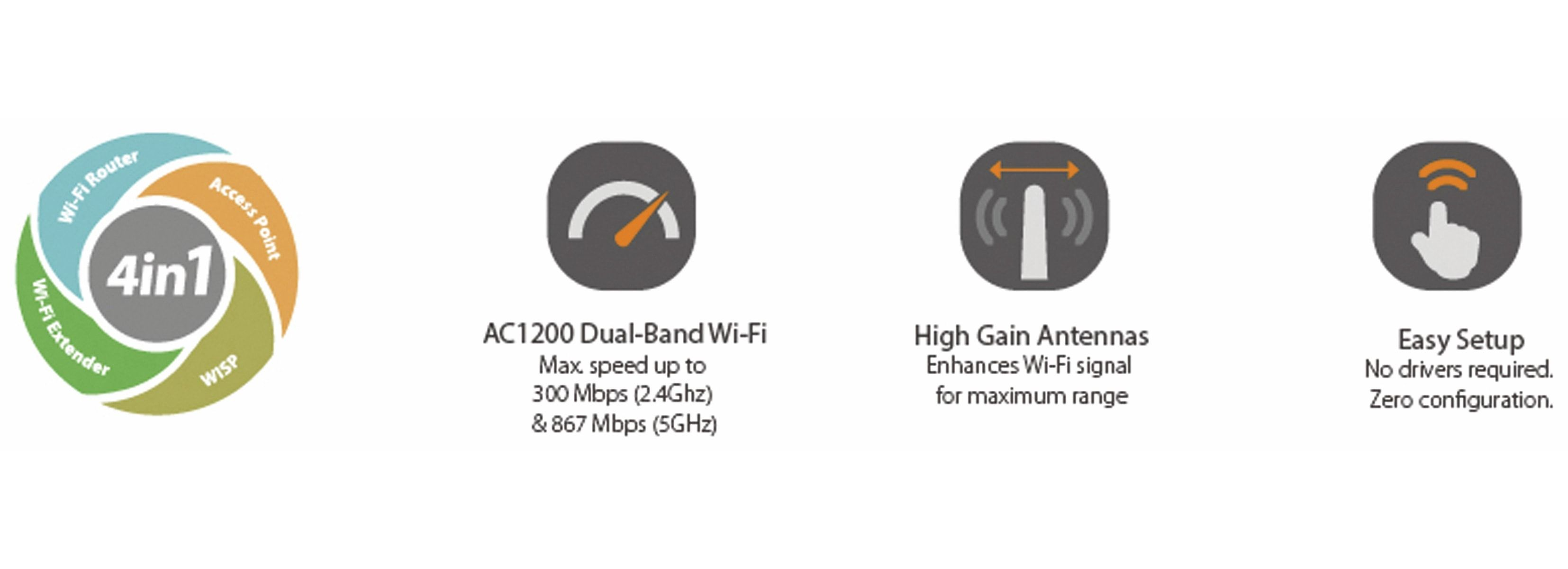 Quattro icone per un router Wi-Fi: router Wi-Fi, punto di accesso, extender Wi-Fi e WISP, sfondo bianco.