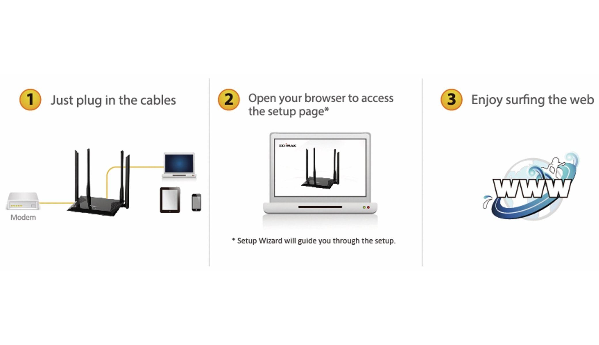 Guida all'installazione con modem, router e computer. Testo: collegare i cavi, accedere alla configurazione, navigare.