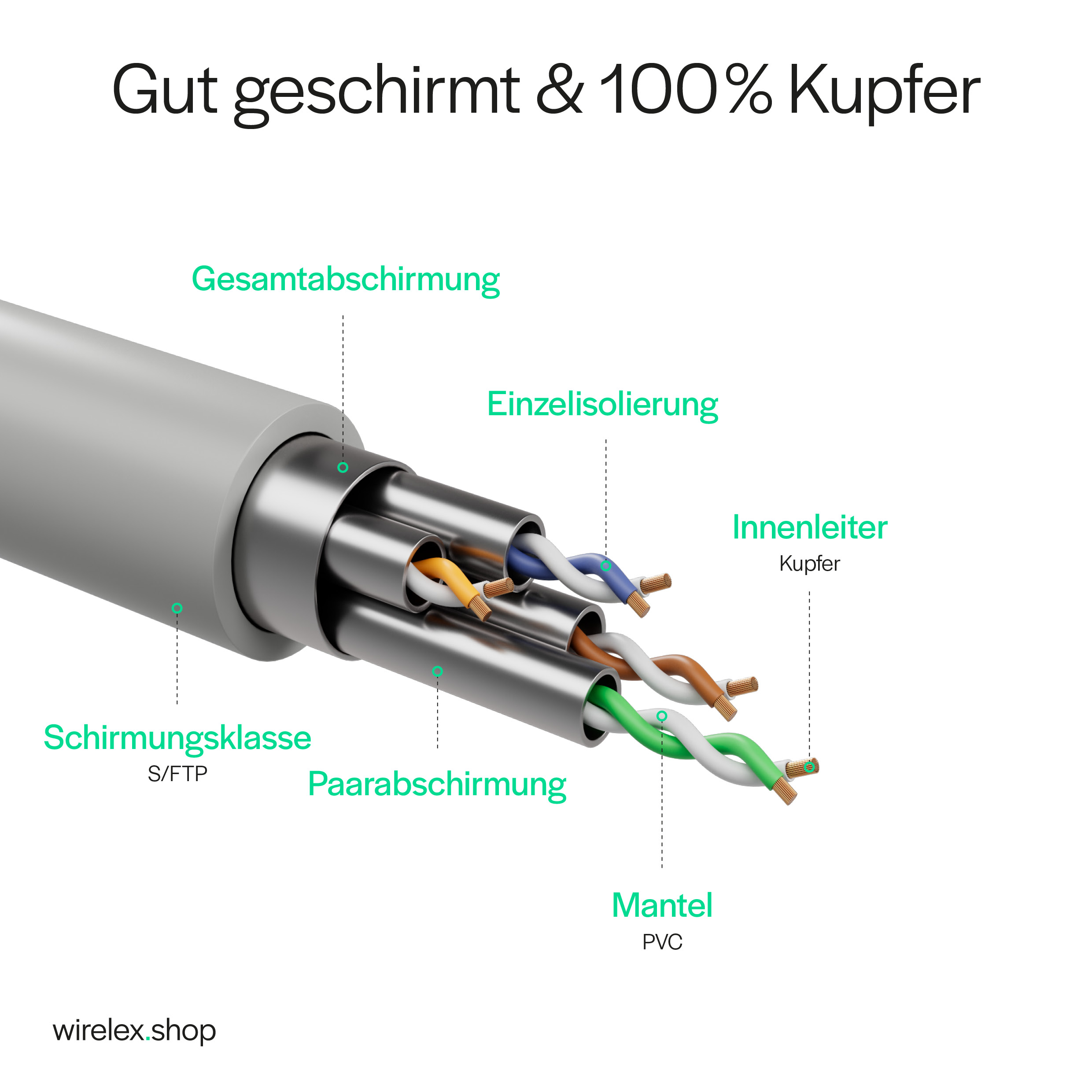 Schnitt eines grauen Kabels mit Innenleitern und Abschirmungsdetails.