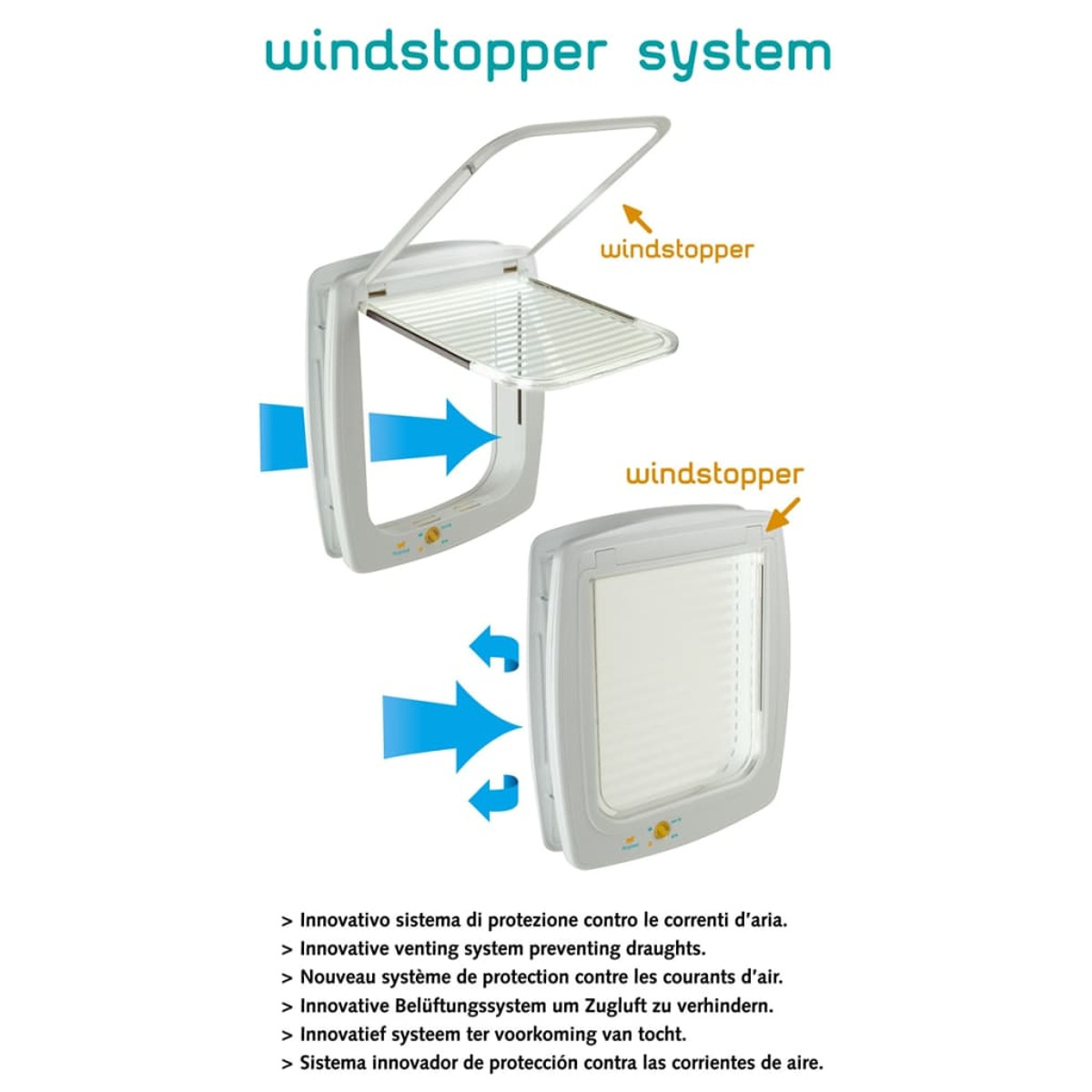 Diagramm einer Haustierklappe mit Windstopper. Zwei Ansichten, offen und geschlossen.