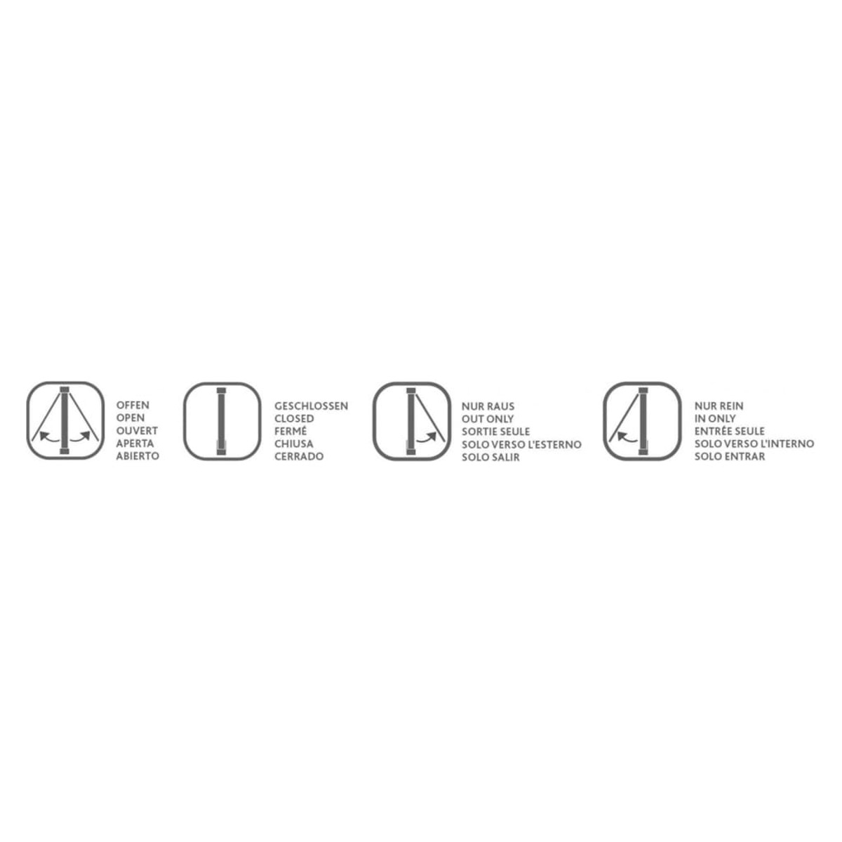 Symbole, die das Öffnen, Schließen, nur nach außen und nur nach innen einer Tür darstellen, mit mehrsprachigen Beschreibungen.