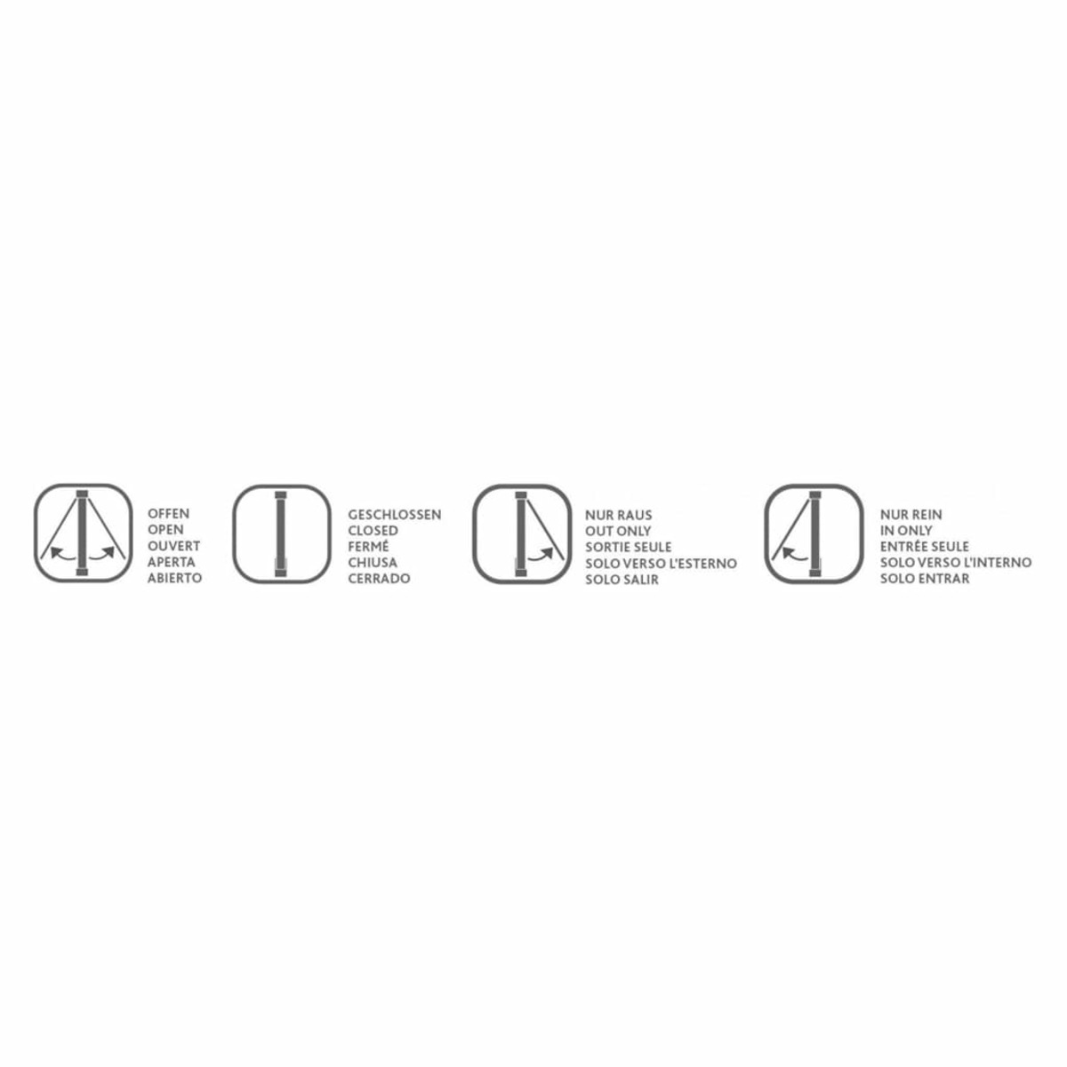 Symbole für Türzustände: offen, geschlossen, nur raus, nur rein, mit mehrsprachigen Beschriftungen.