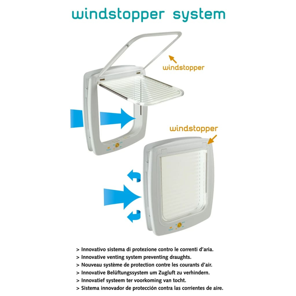 Haustierklappe mit Windstopper. Zwei Ansichten der Tür mit Pfeilen.