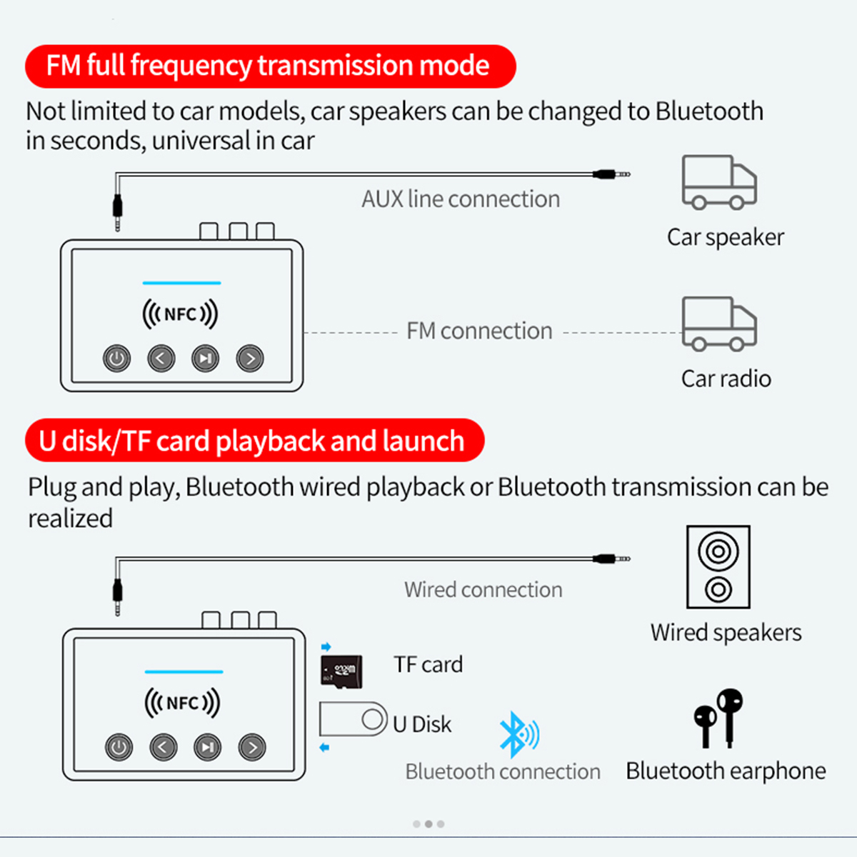 Diagrama de un dispositivo con opciones de conexión a altavoces y radio de coche. Texto en inglés.
