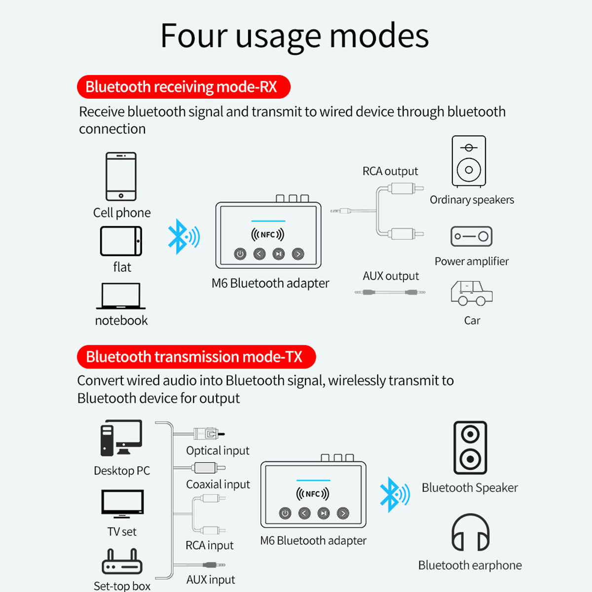 Diagrama que explica cuatro modos de uso de un adaptador Bluetooth: recepción y transmisión con varios dispositivos.