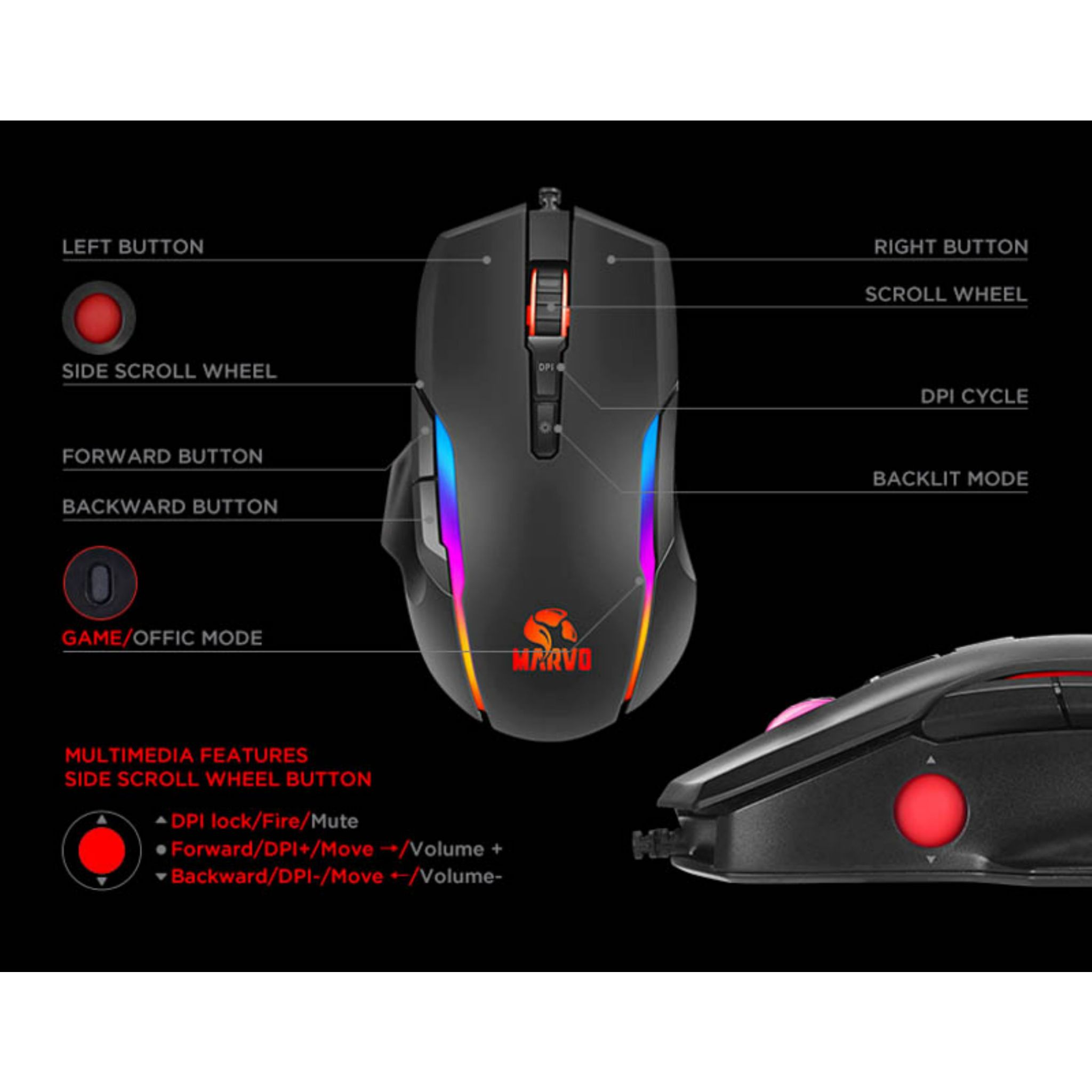 Mouse gaming con diversi pulsanti ed etichette. Include rotella.