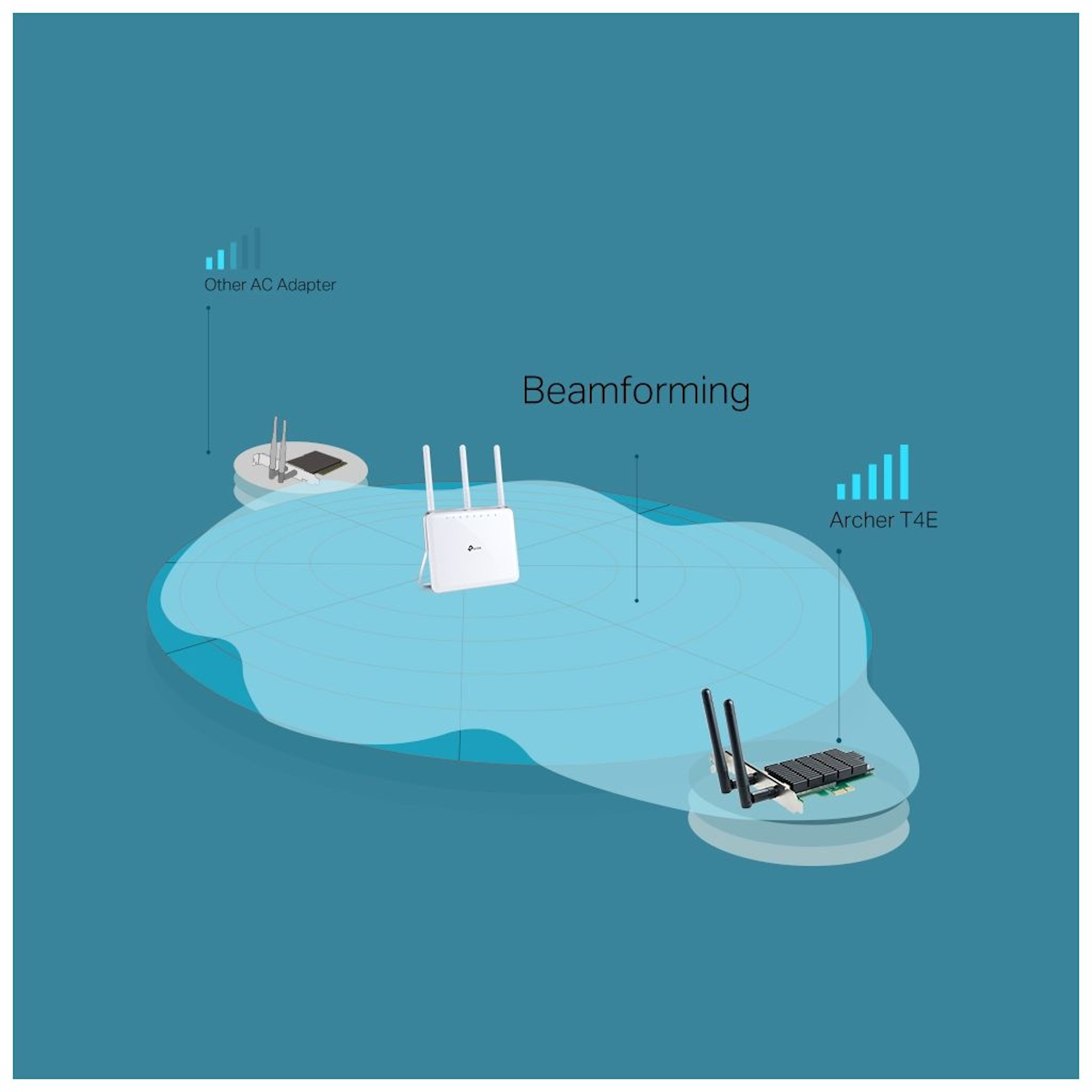 Schemat routera z beamformingiem. Router i inny adapter AC na niebieskim tle.