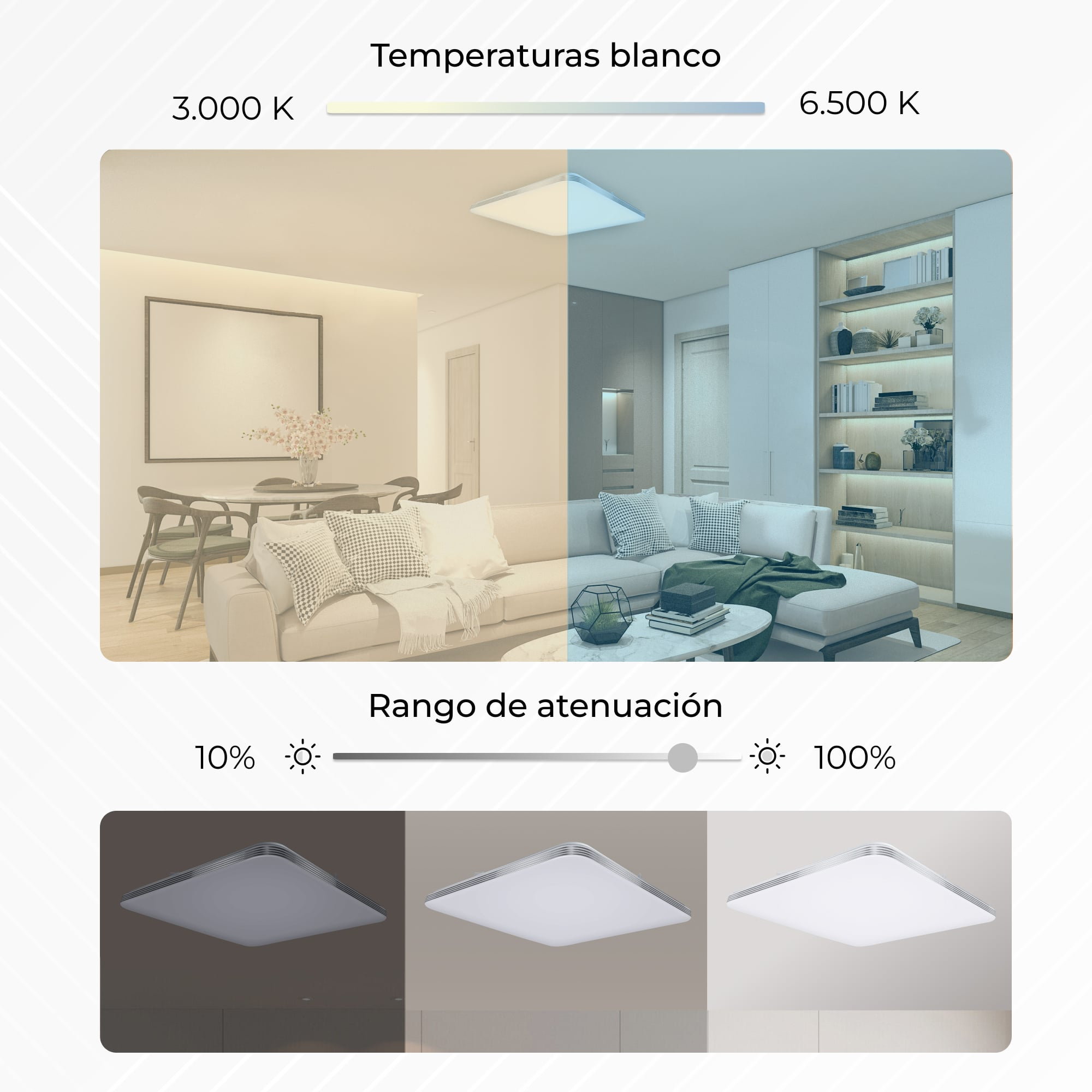 Schemat pokazujący regulowane poziomy oświetlenia z kwadratową lampą sufitową. Pokazano temperatury i zakres światła.