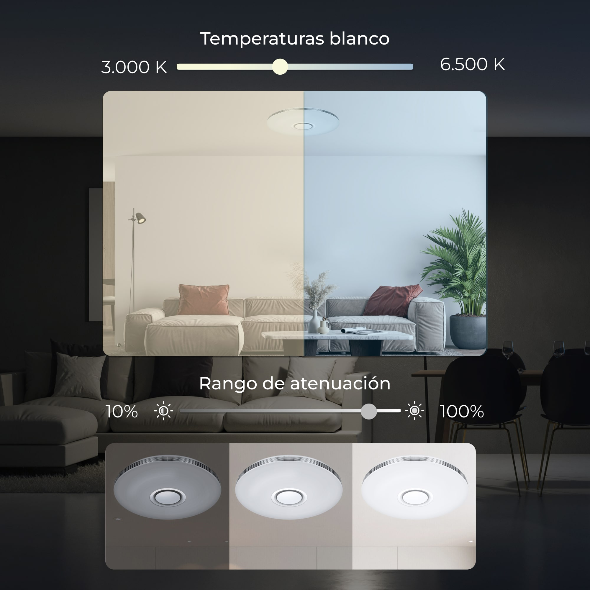 Un diagrama muestra el balance de blancos y el rango de atenuación de una lámpara de techo en un salón.