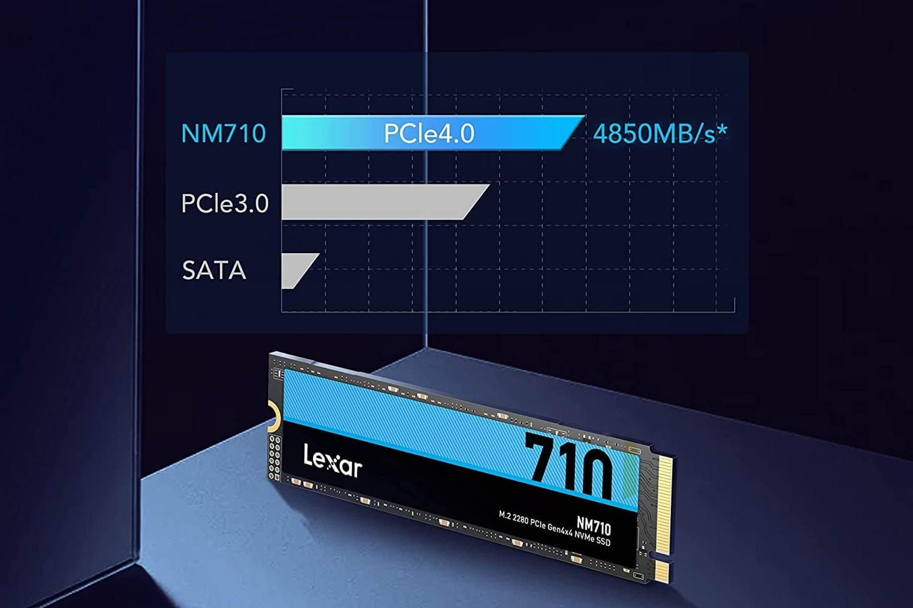 Dysk SSD Lexar NM710 w kolorze niebiesko-czarnym, grafika pokazująca porównanie prędkości PCIe 4.0.