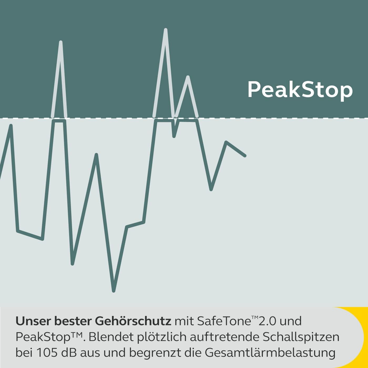 Liniendiagramm mit Text PeakStop. Text unten auf Deutsch.
