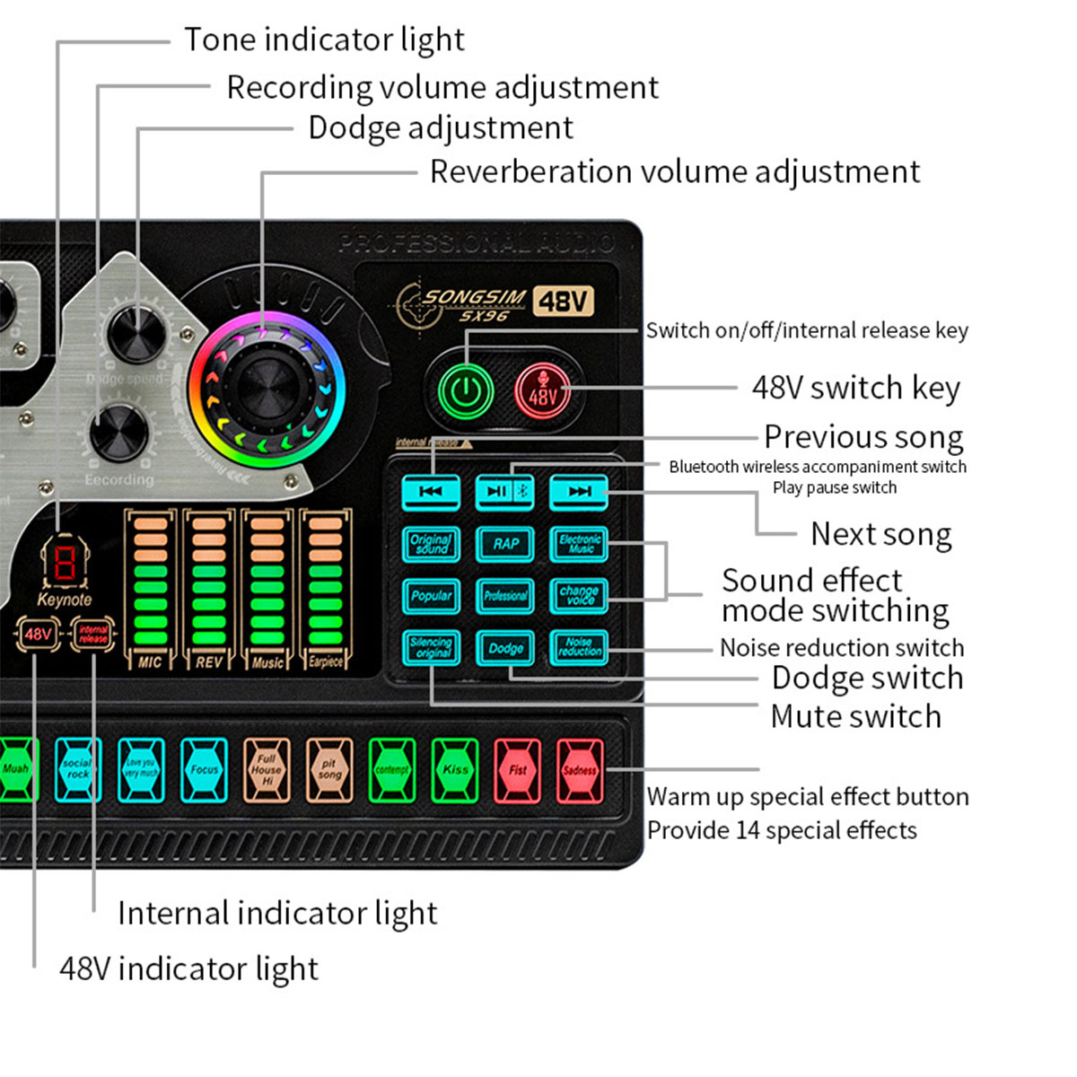 Audiomixer mit Knöpfen und Reglern. Beschriftet mit Text und beleuchteten Knöpfen.