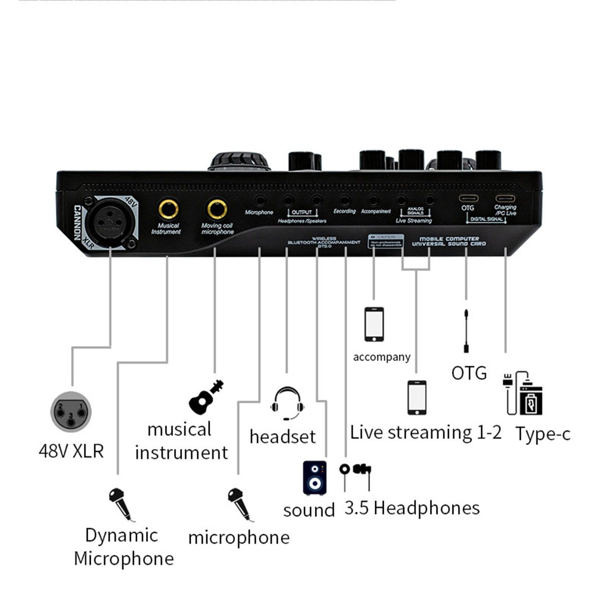 Audio-Interface mit beschrifteten Ein- und Ausgängen. Enthält XLR-, Kopfhörer- und Instrumentenanschlüsse.