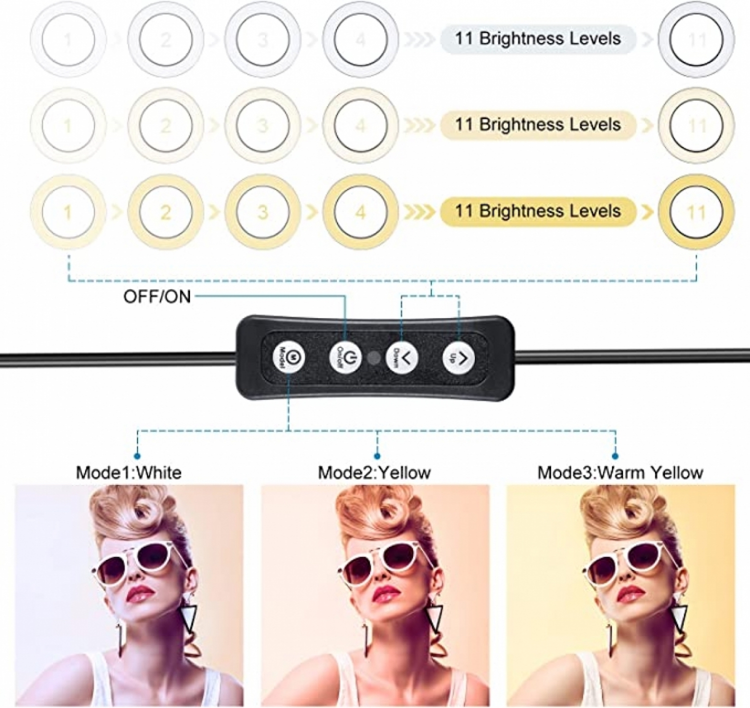 Panel de control de luz de anillo con botones y tres mujeres con gafas de sol, diferentes modos de luz.