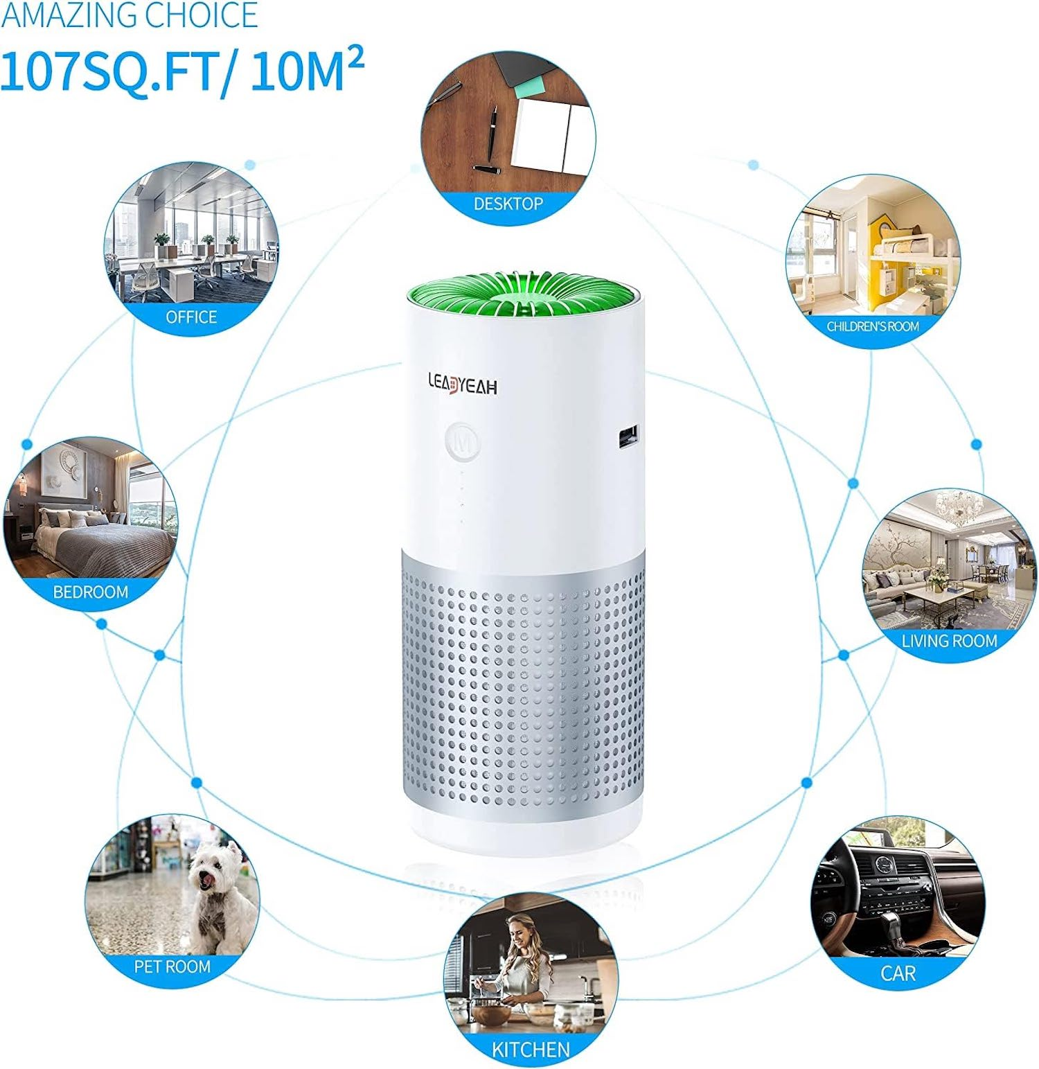Purificador de aire blanco con base plateada. Diagramas muestran dónde se puede usar, incluyendo sala y coche.