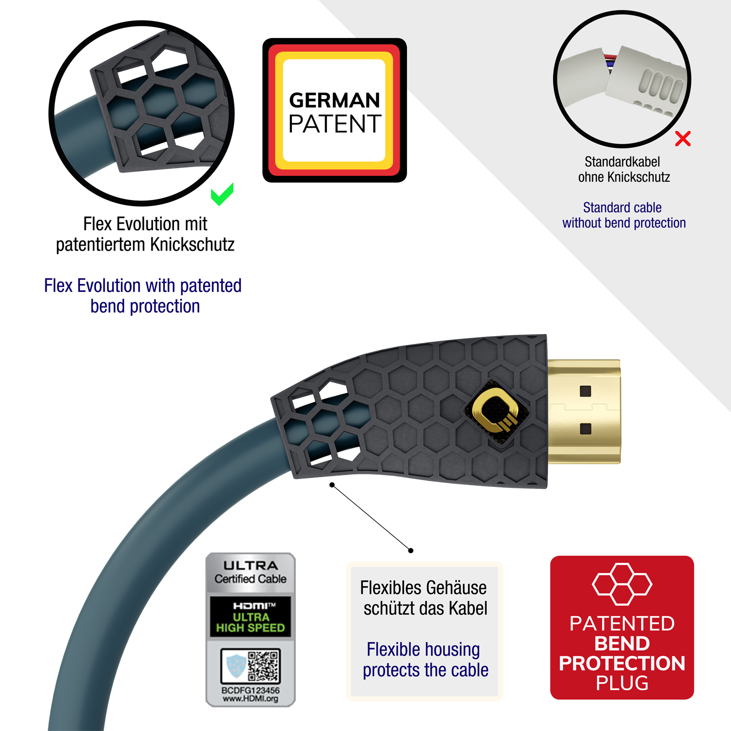 HDMI-Kabel mit patentiertem Knickschutz. Enthält Diagramme und Text über Funktionen.