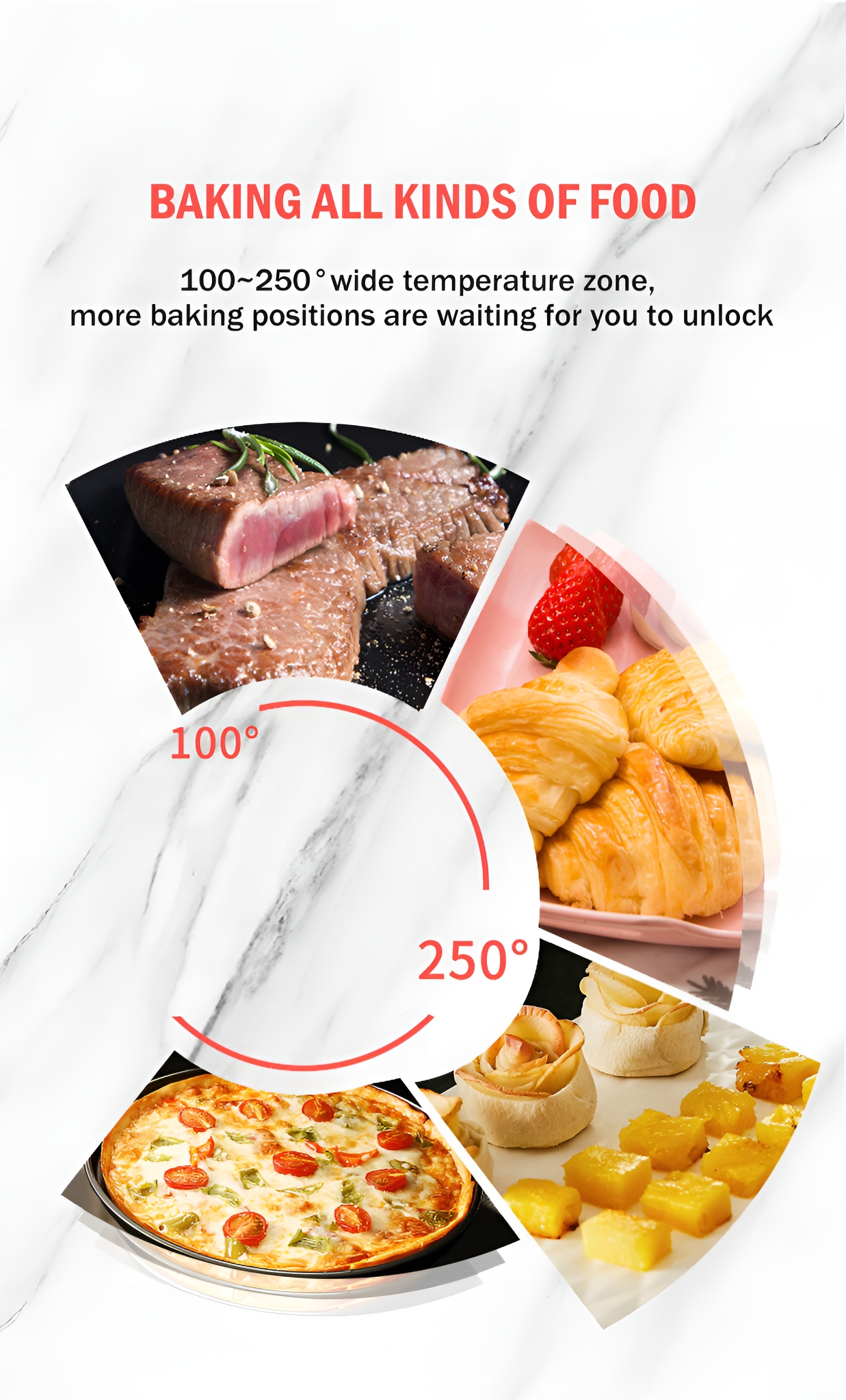 Grafik mit verschiedenen Speisen und Temperaturbereichen. Pizza, Steak, Croissants und andere Backwaren.