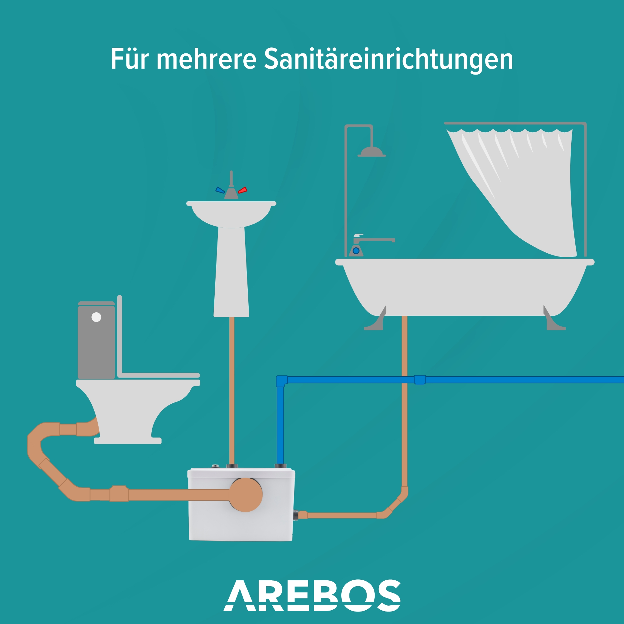 Schema von Sanitäranlagen: Toilette, Waschbecken, Badewanne. Türkisfarbener Hintergrund.