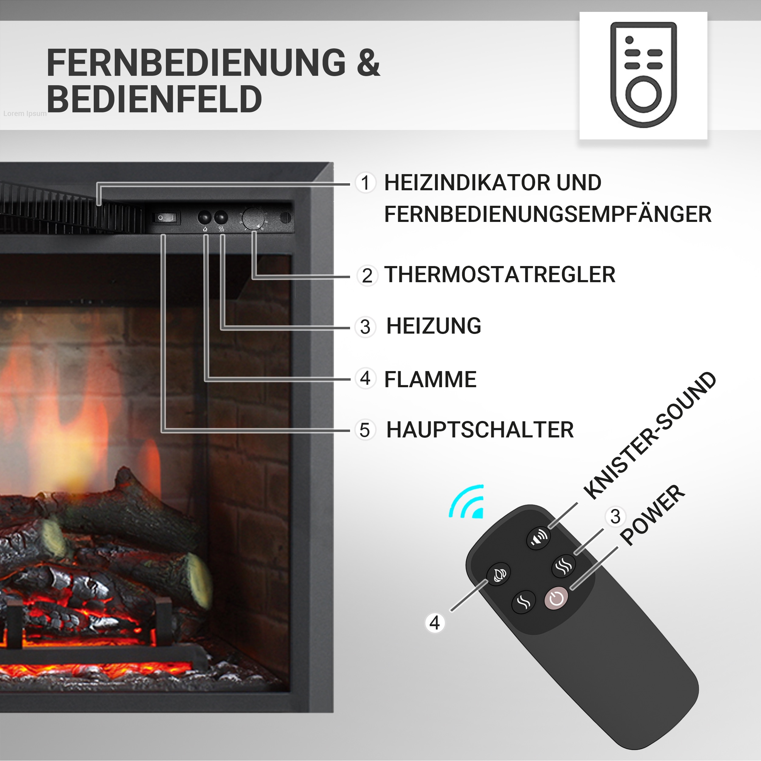 Ein elektrischer Kamin mit Beschriftungen für Funktionen, einem Fernbedienungssymbol und einer Fernbedienung.
