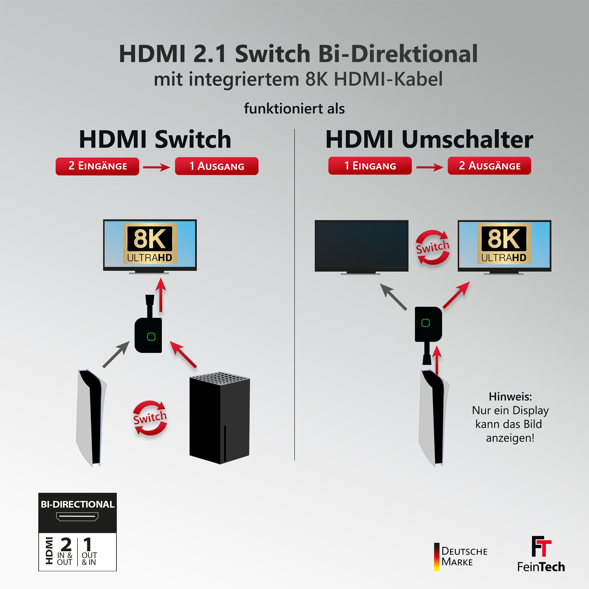 Diagramm eines HDMI-Switchs, das seine Funktionsweise und seine Ein- und Ausgänge zeigt.