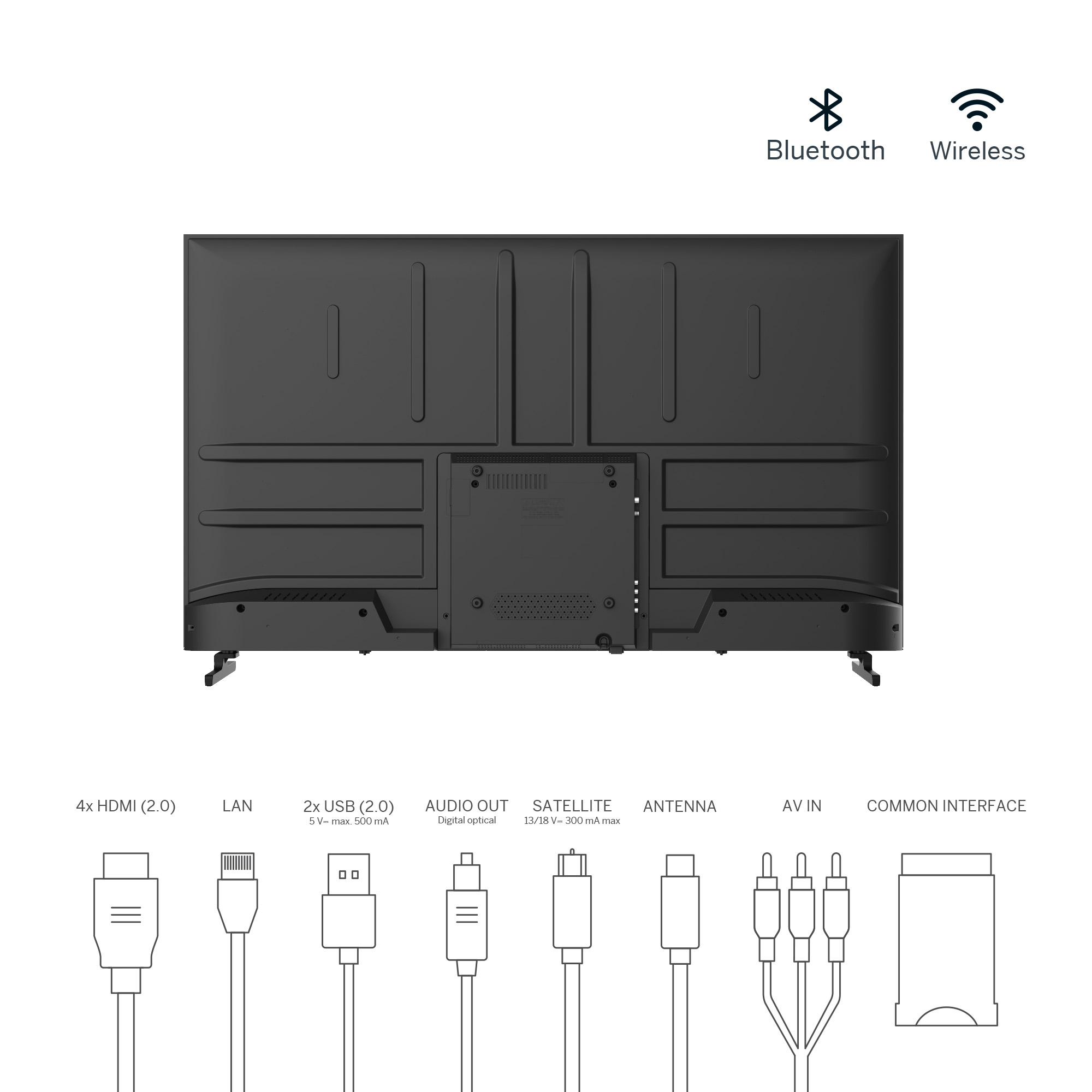 Vista posteriore di una TV nera che mostra le porte e le icone per le funzioni wireless.