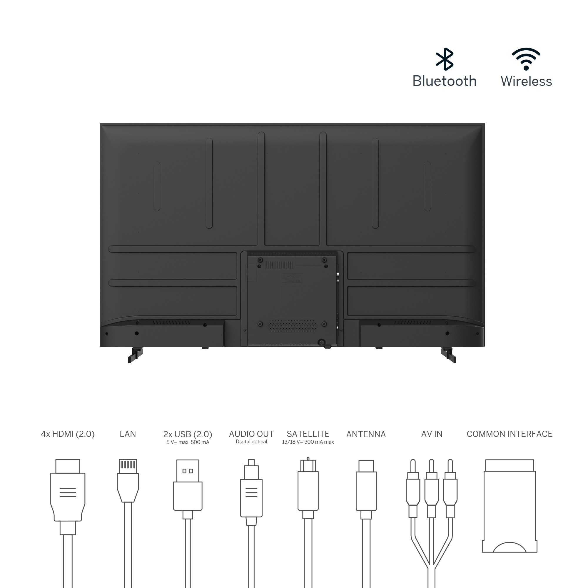 Retro di una TV nera con varie porte di connessione ed etichette, con icone Bluetooth e wireless.