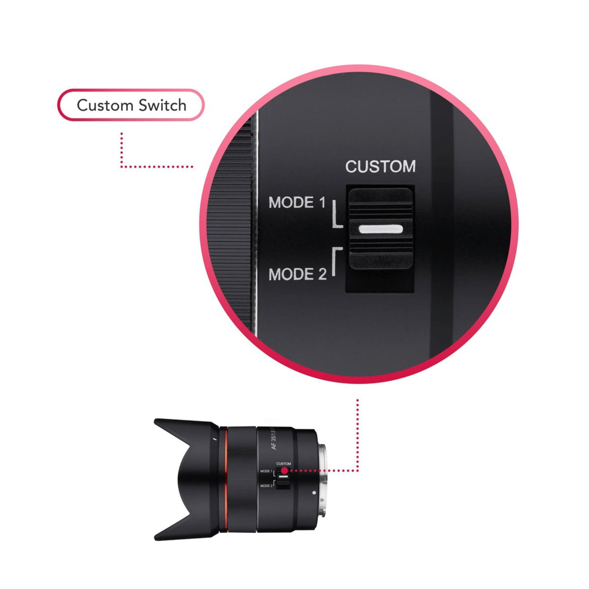 Zbliżenie obiektywu z niestandardowym przełącznikiem i opcjami trybu wyświetlanymi w czerwonym okręgu.