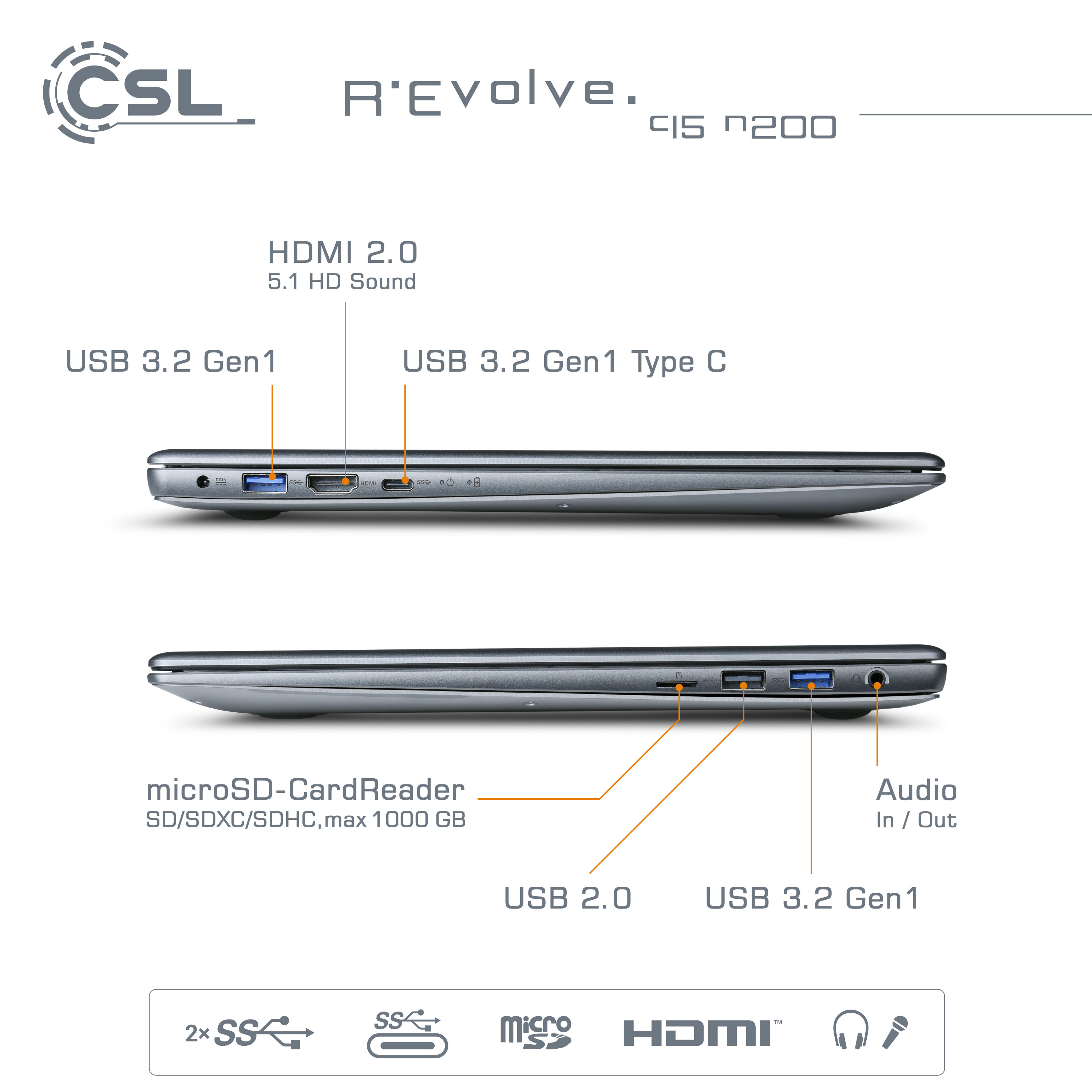 Laptop-Anschlüsse mit Beschriftungen wie HDMI, USB und Audio Ein/Aus.