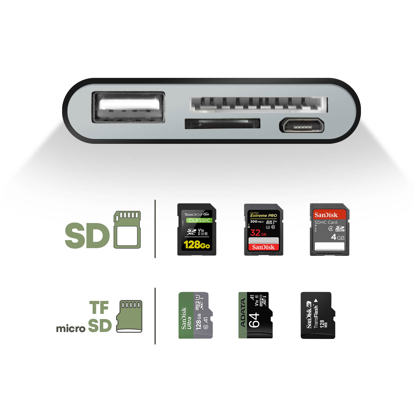 Kartenleser mit USB-, SD-, Micro-SD-Steckplätzen. Verschiedene SD- und Micro-SD-Karten gezeigt.