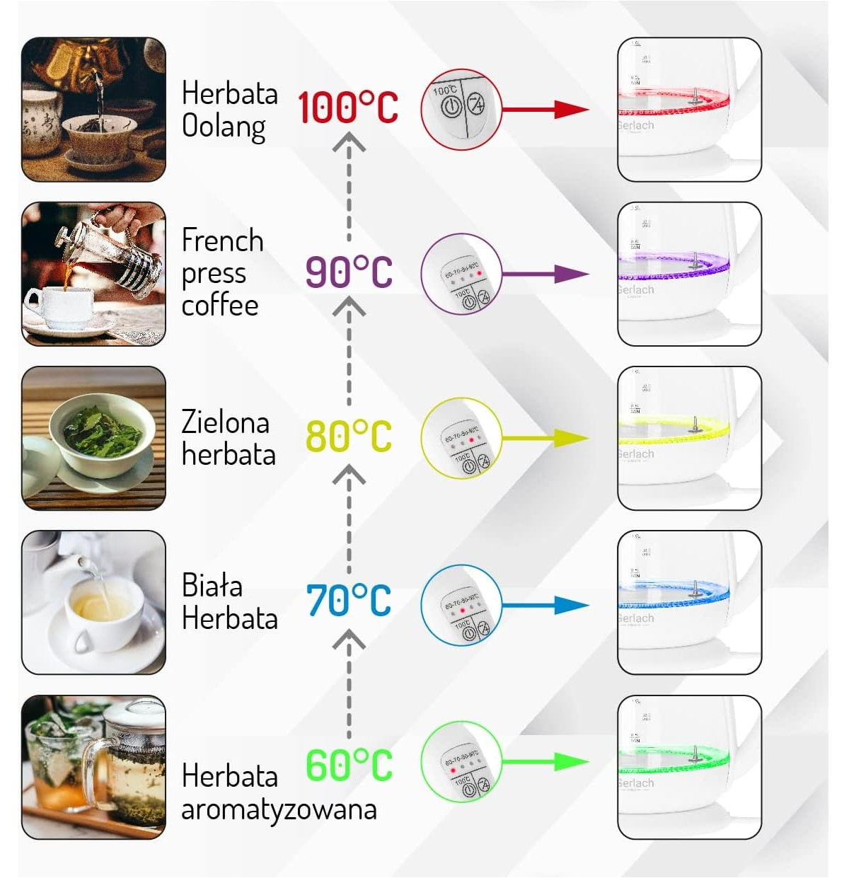 Infografik, die verschiedene Teesorten mit ihren idealen Brühtemperaturen zeigt.