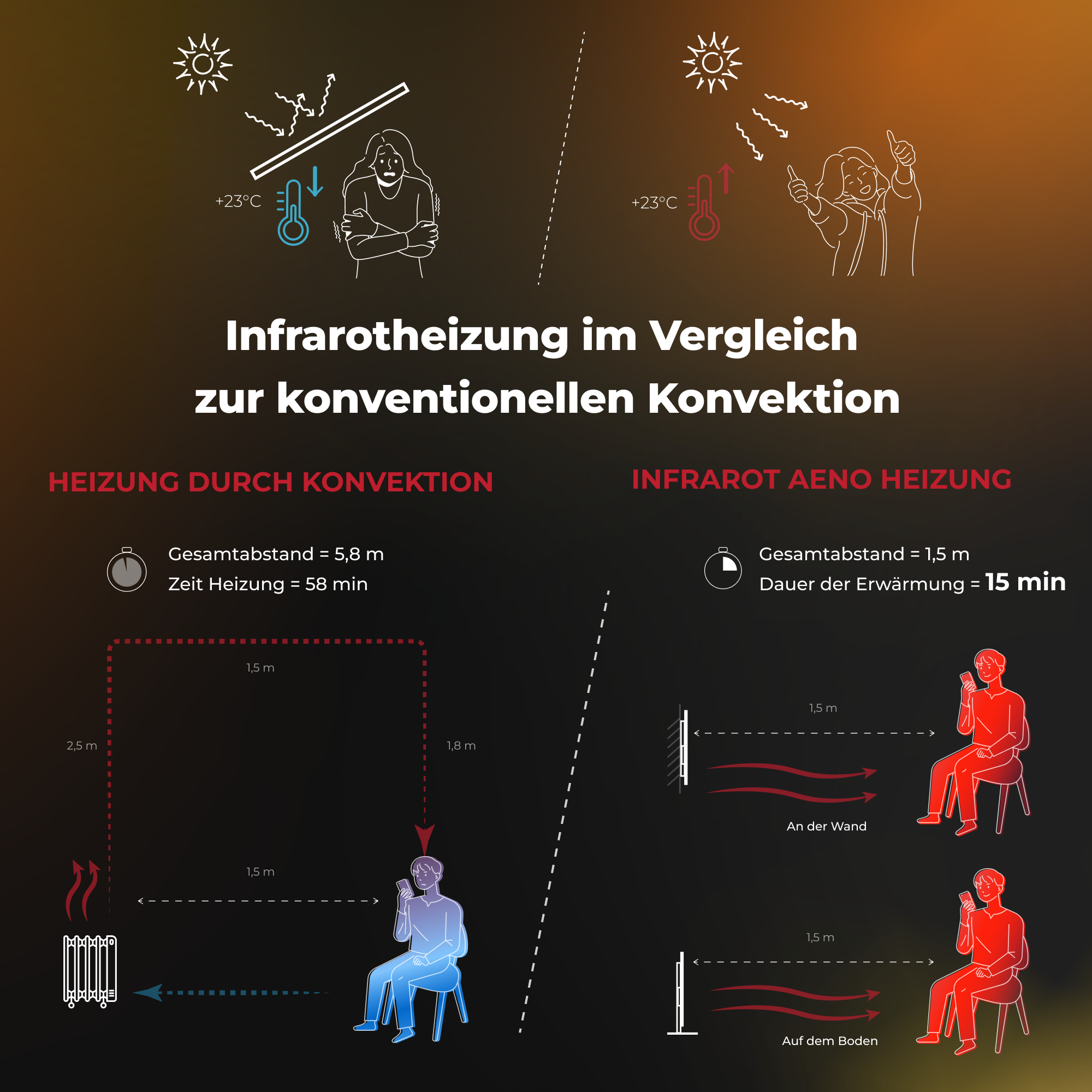 Wi-Fi Eco Steuerung, Glas, Premium dünn energiesparend, Infrarot-Heizstrahler LED-Heizung Ultra (700 AENO gehärtetes GH5S, Watt) Smart