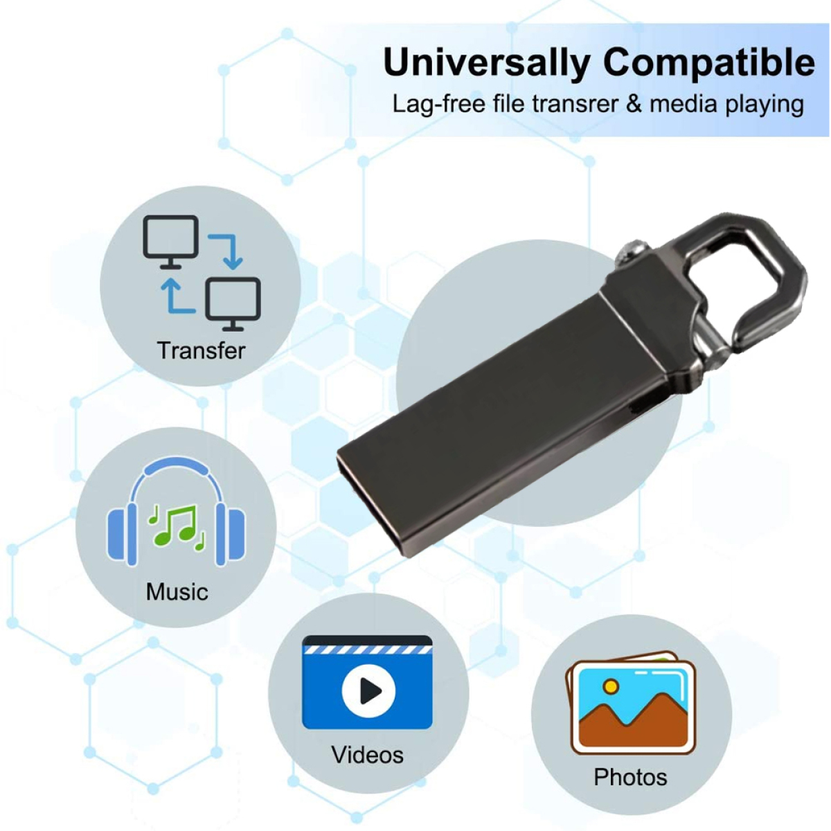 USB-Stick und Symbole. Die Symbole stehen für Übertragung, Musik, Videos und Fotos.