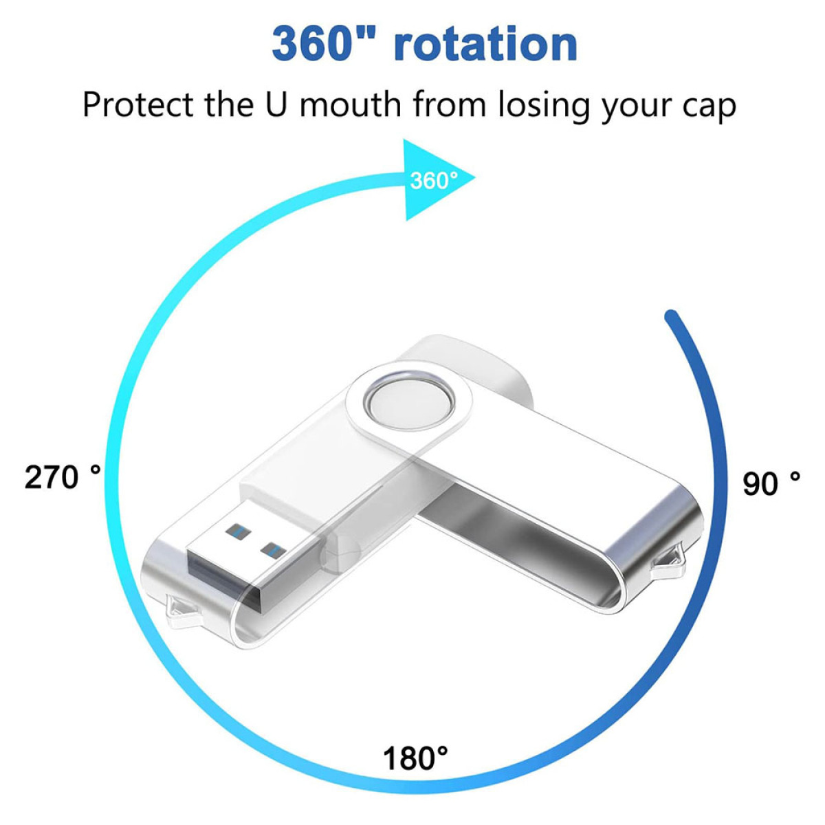 USB-Stick mit kreisförmigem Pfad, der eine 360-Grad-Drehung zeigt.