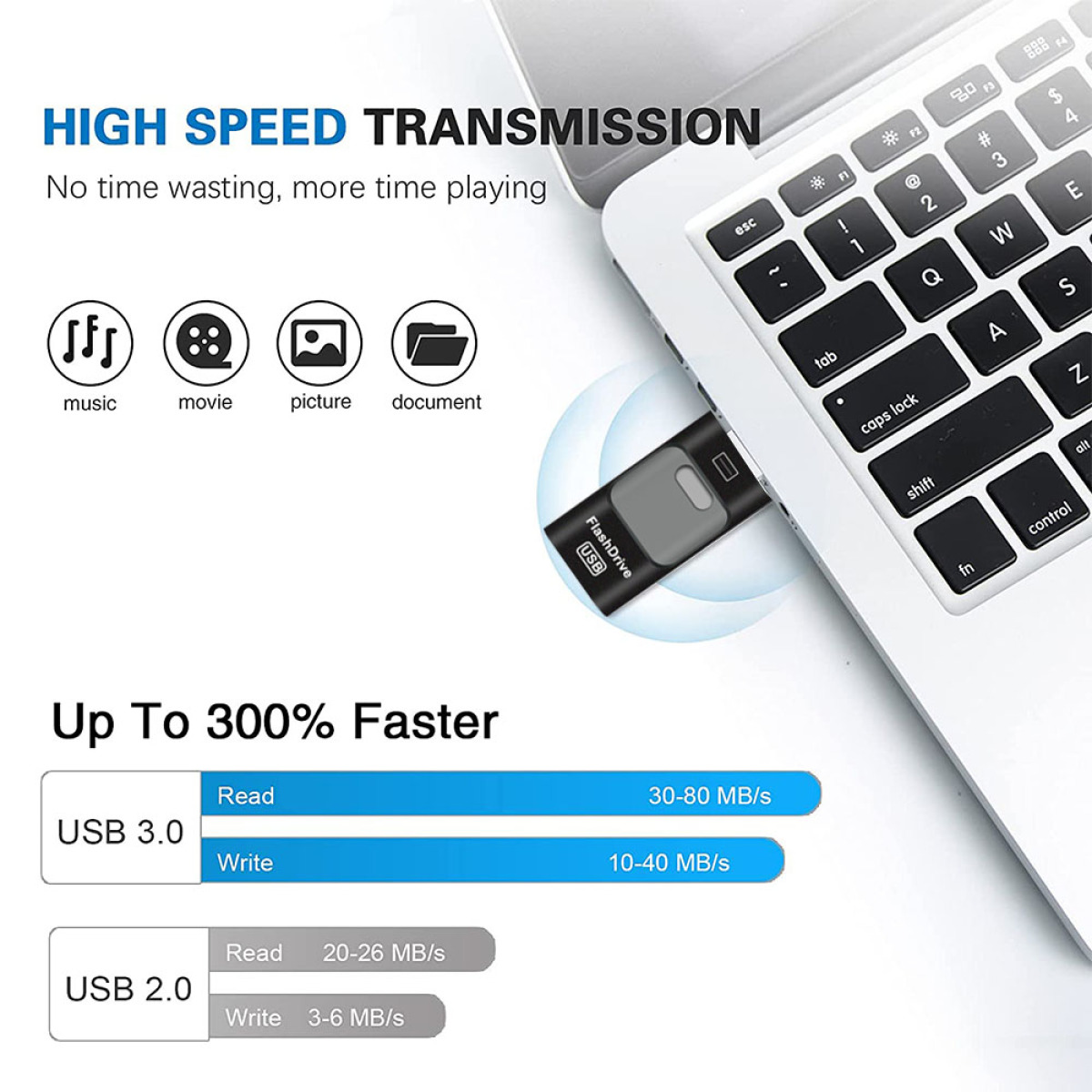 USB-Stick in einen Laptop gesteckt. Text zeigt Lese-/Schreibgeschwindigkeiten von USB 3.0 und 2.0.
