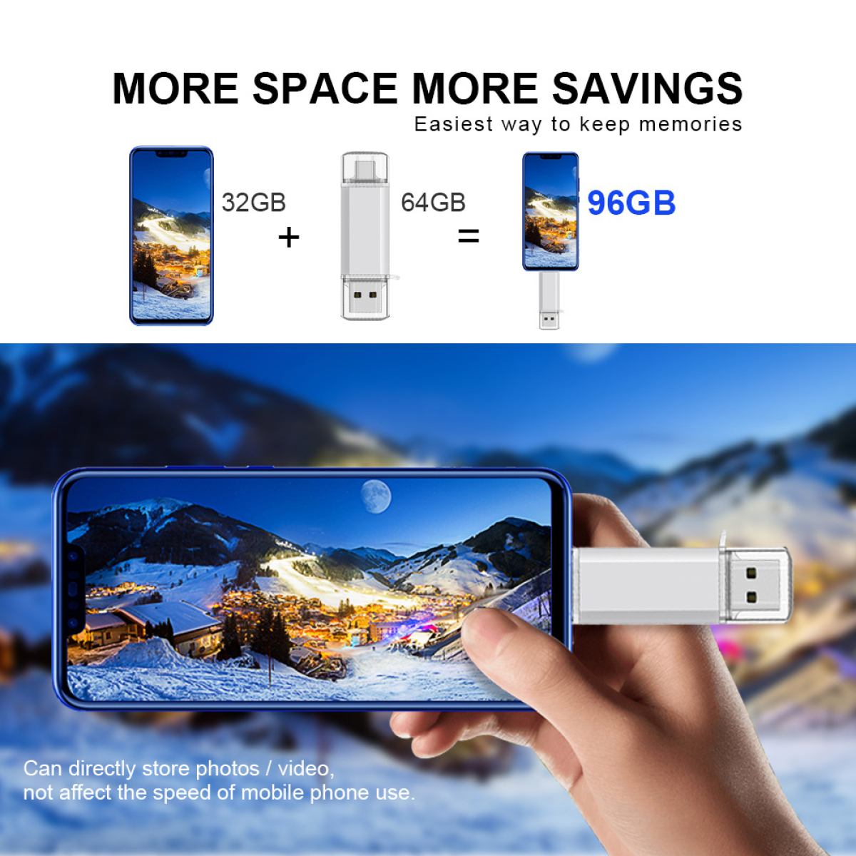 Das Bild zeigt ein Smartphone, einen USB-Stick und eine kombinierte 96-GB-Festplatte, die die Speicherkapazität verdeutlichen.