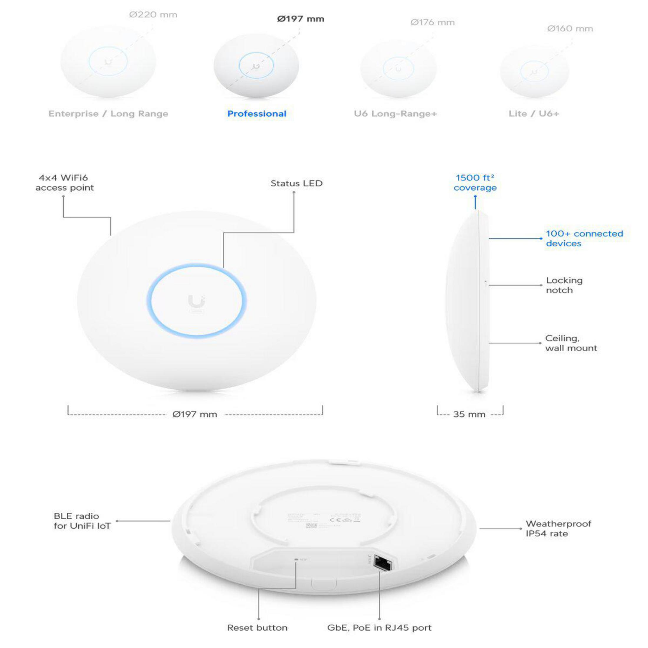 Biały okrągły punkt dostępowy z niebieskim światłem. Wyświetlane są etykiety tekstowe i wymiary.