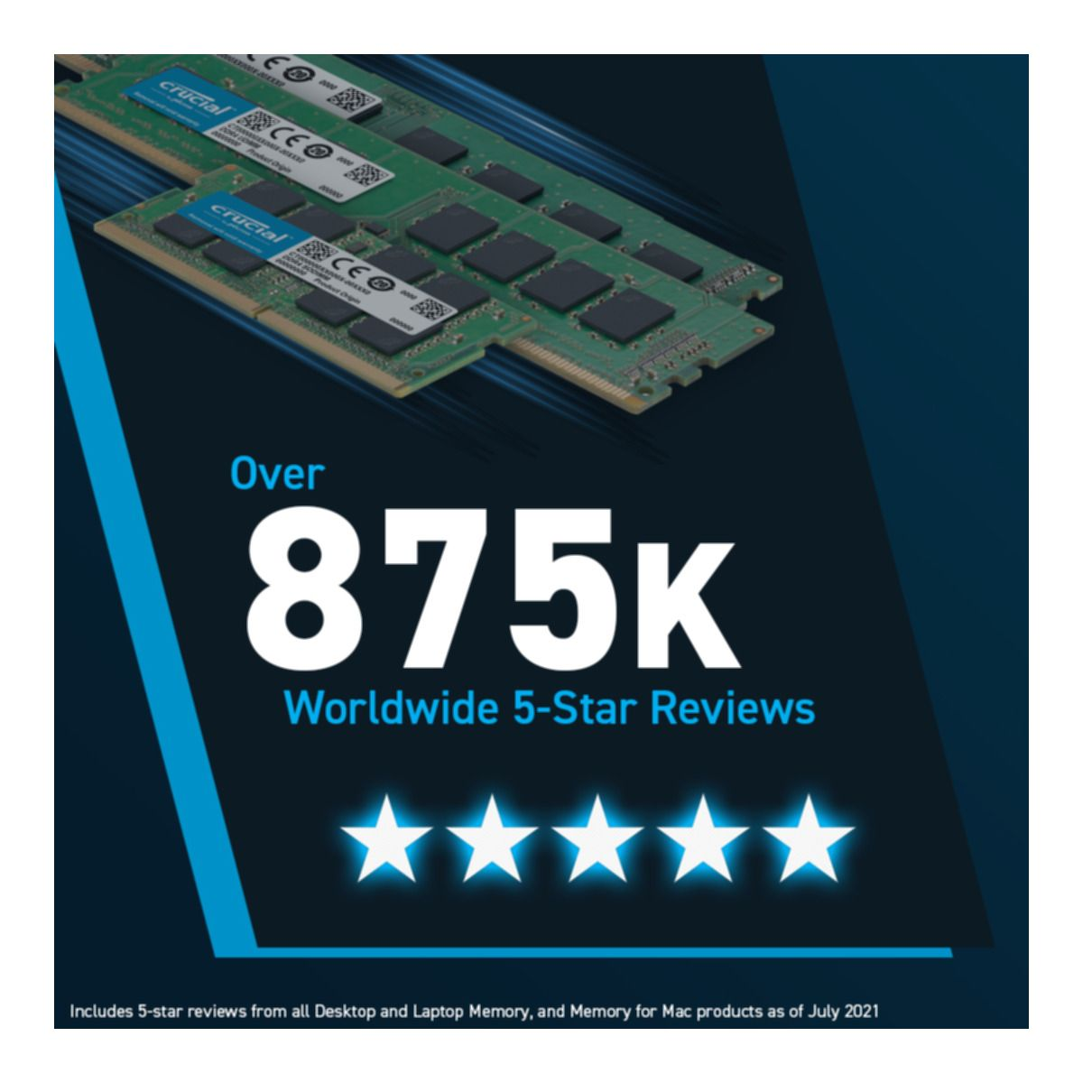 Obraz pokazujący ponad 875 tys. recenzji 5-gwiazdkowych na całym świecie dla pamięci.