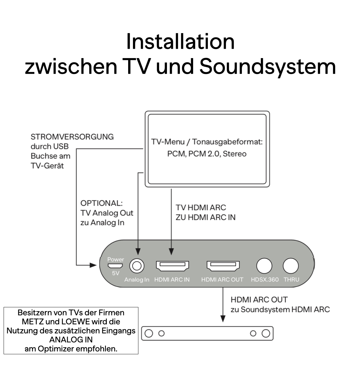 HDSX TV cm Optimizer Sound 5,3 HDMI Klangverstärker ARC