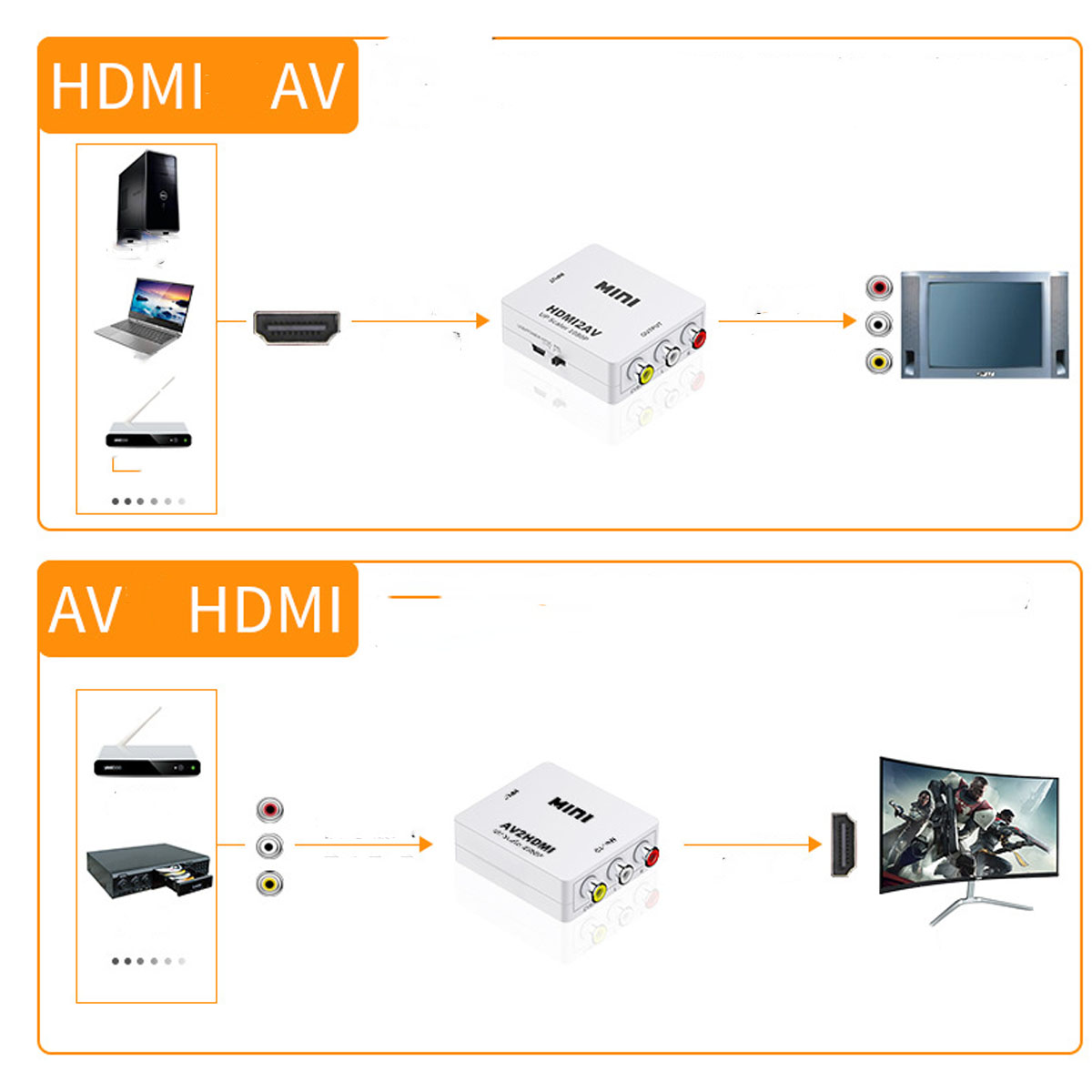 Y-HW-2105-WHITE AV-zu-HDMI-Videokonverter DECOME