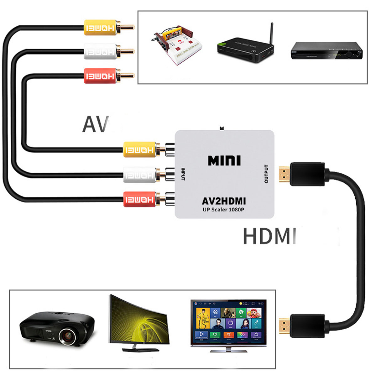 AV-zu-HDMI-Videokonverter Y-HW-2105-WHITE DECOME