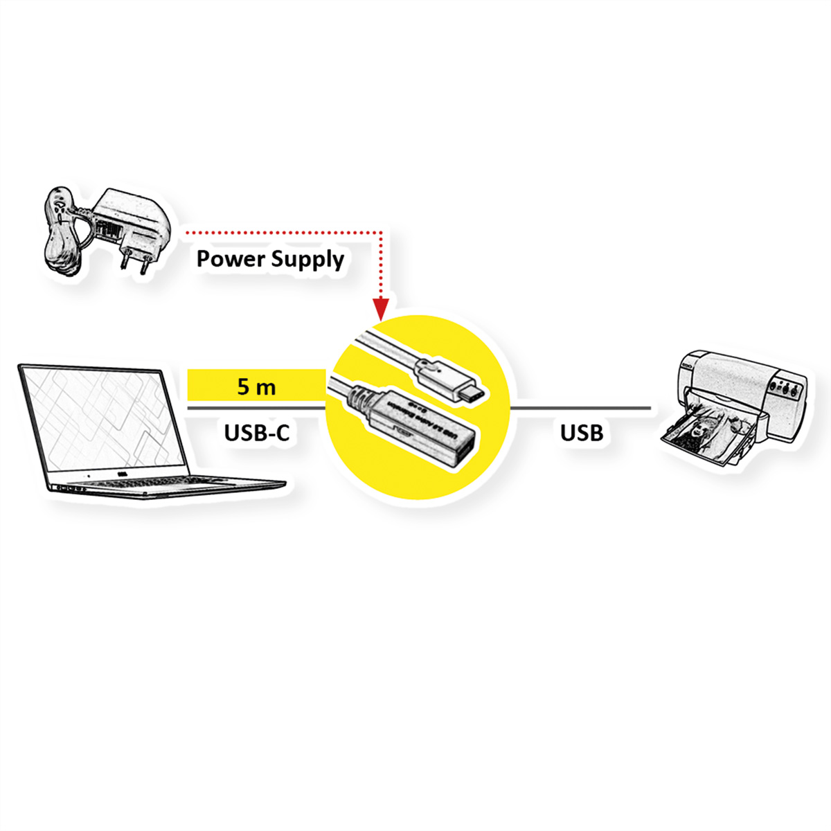 Diagram met een laptop, USB-C kabel en een printer, met voeding.