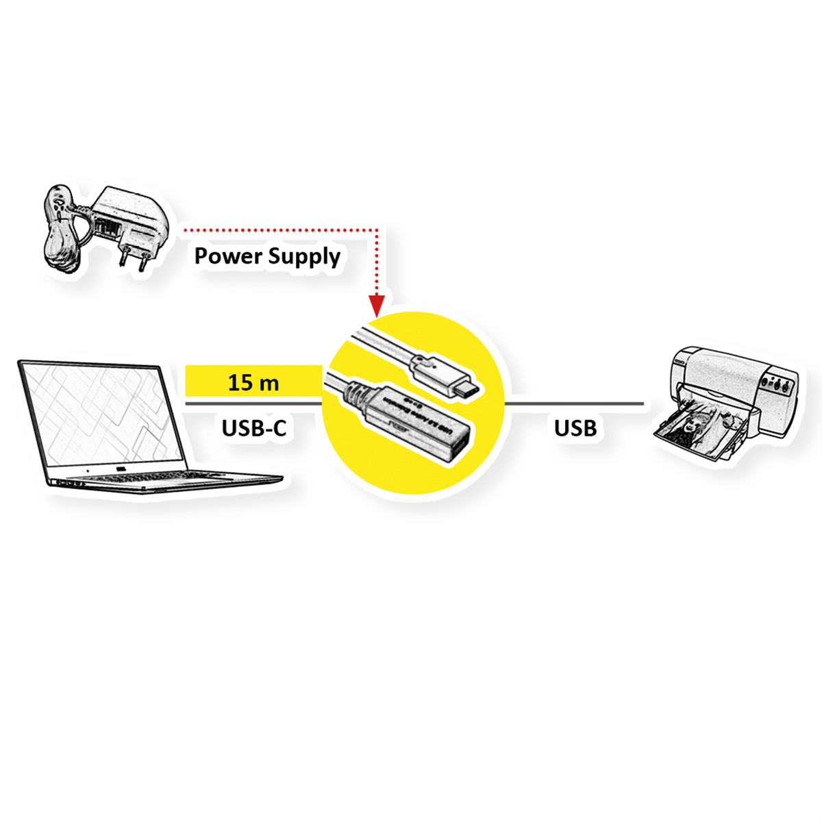 Diagramme montrant un ordinateur portable, un câble USB-C et une imprimante. L'alimentation se connecte au câble.