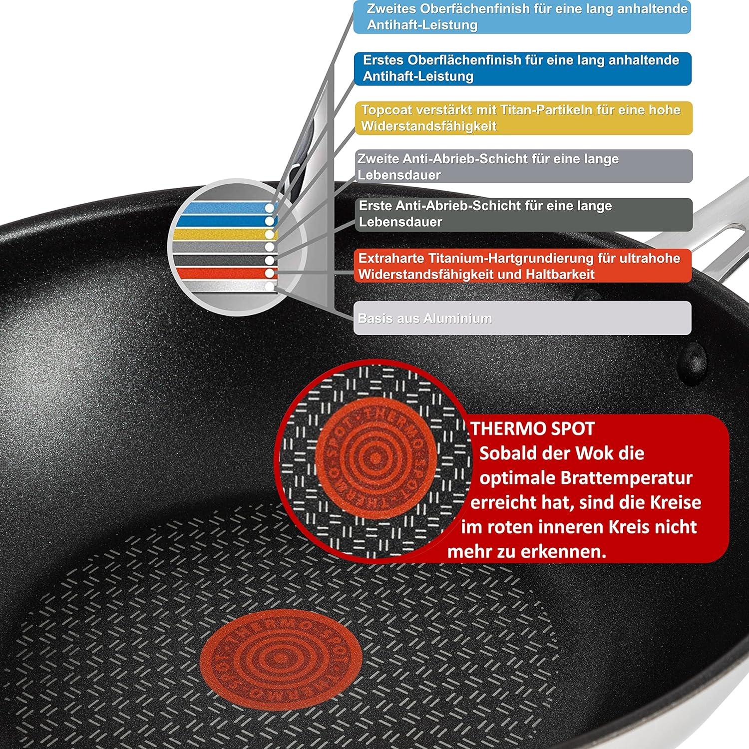 Metallverbinder-Komponenten: Ringe, eine Dichtung und ein kleiner Stift.