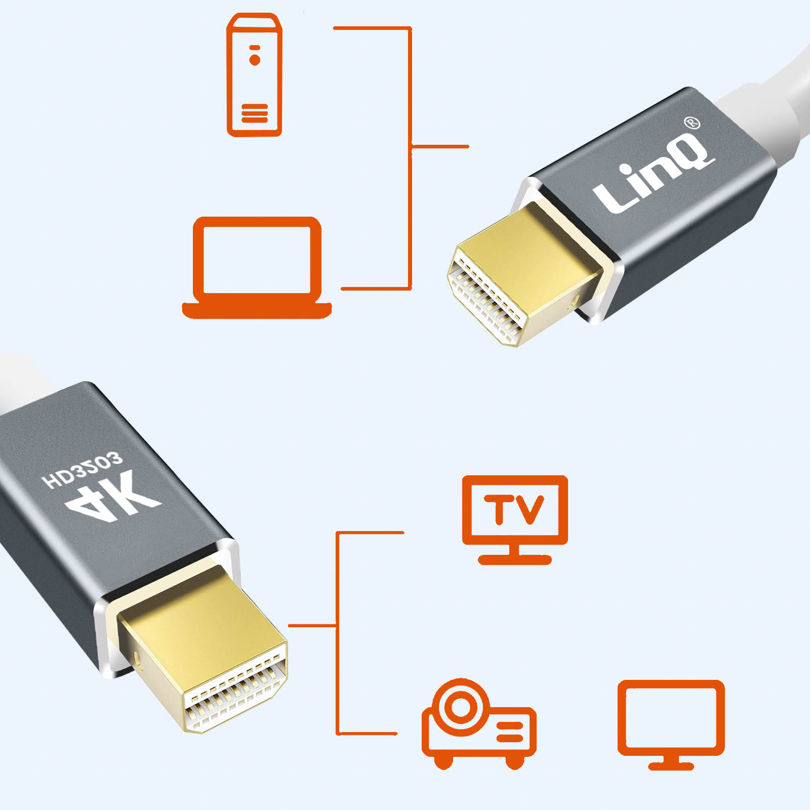 Un cavo HDMI con connettori etichettati e icone per computer, TV, proiettore e monitor.