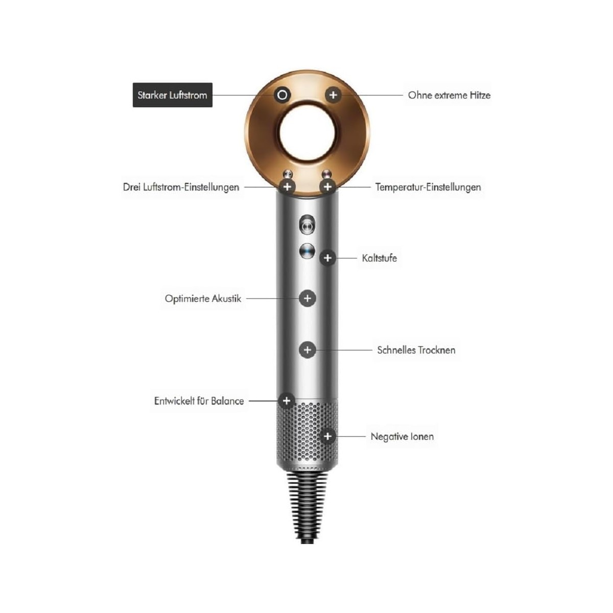 Dyson Haartrockner mit Beschreibungen. Enthält Beschriftungen für Luftstrom, Hitze uvm.